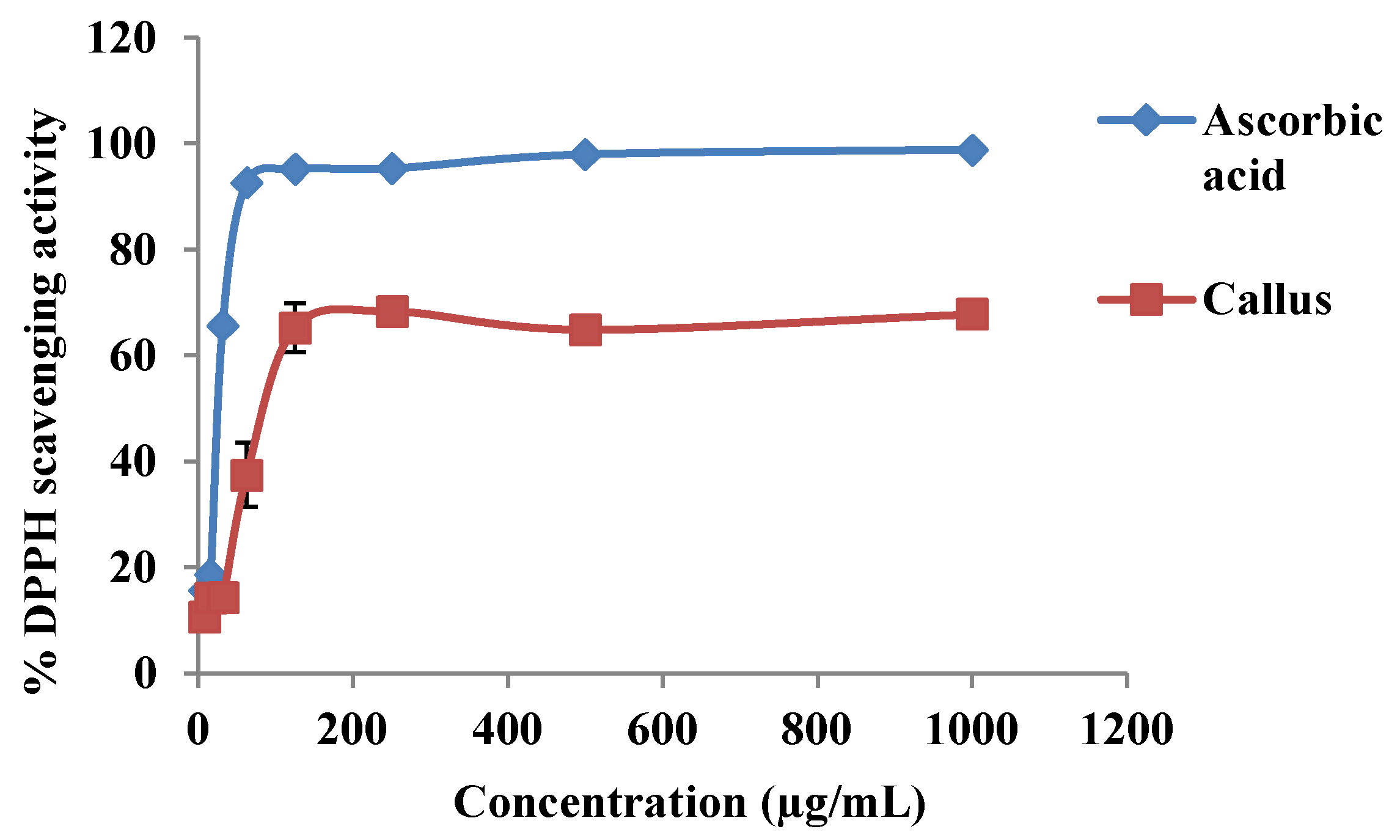 Plants 09 01772 g004