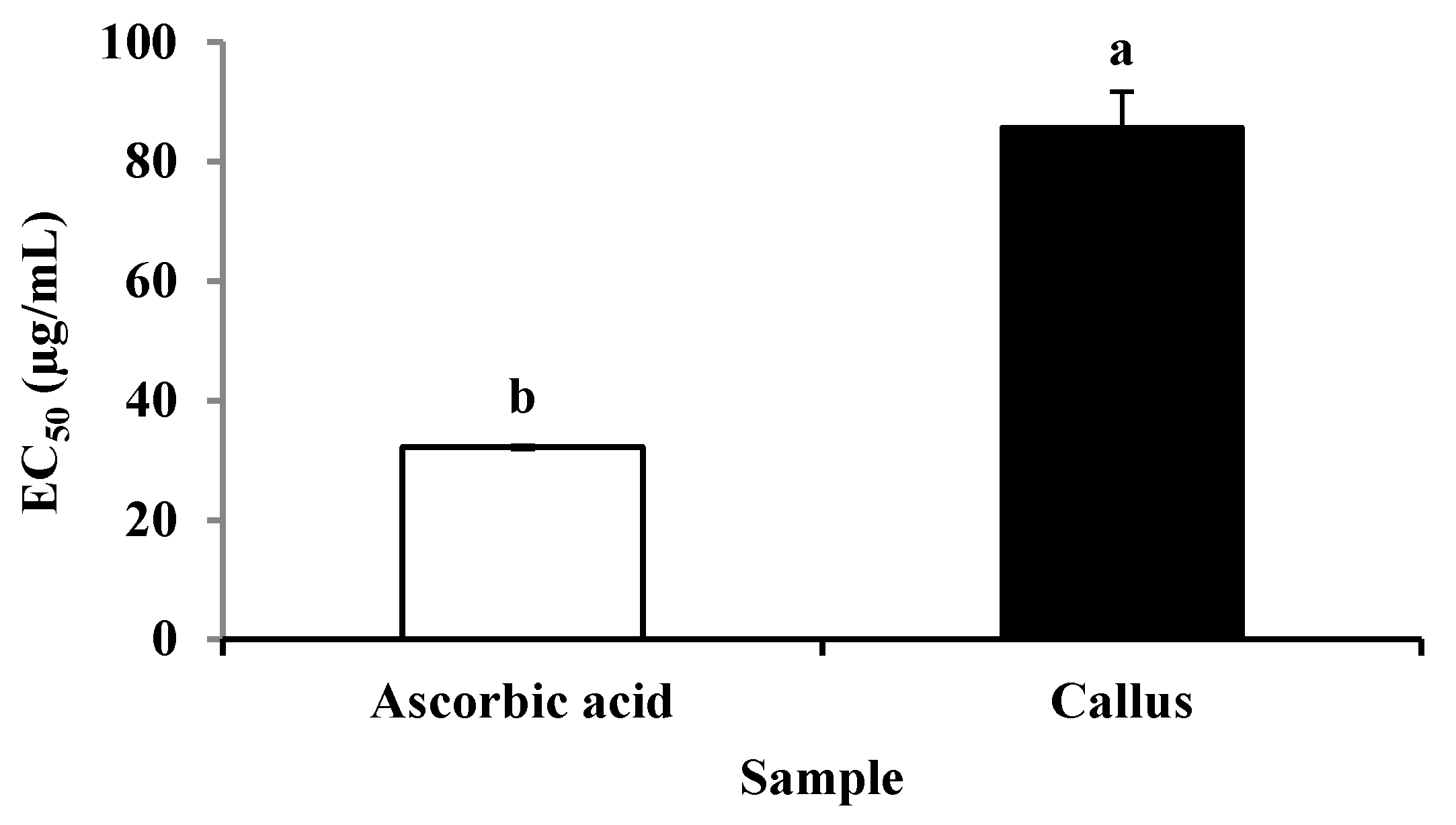 Plants 09 01772 g005