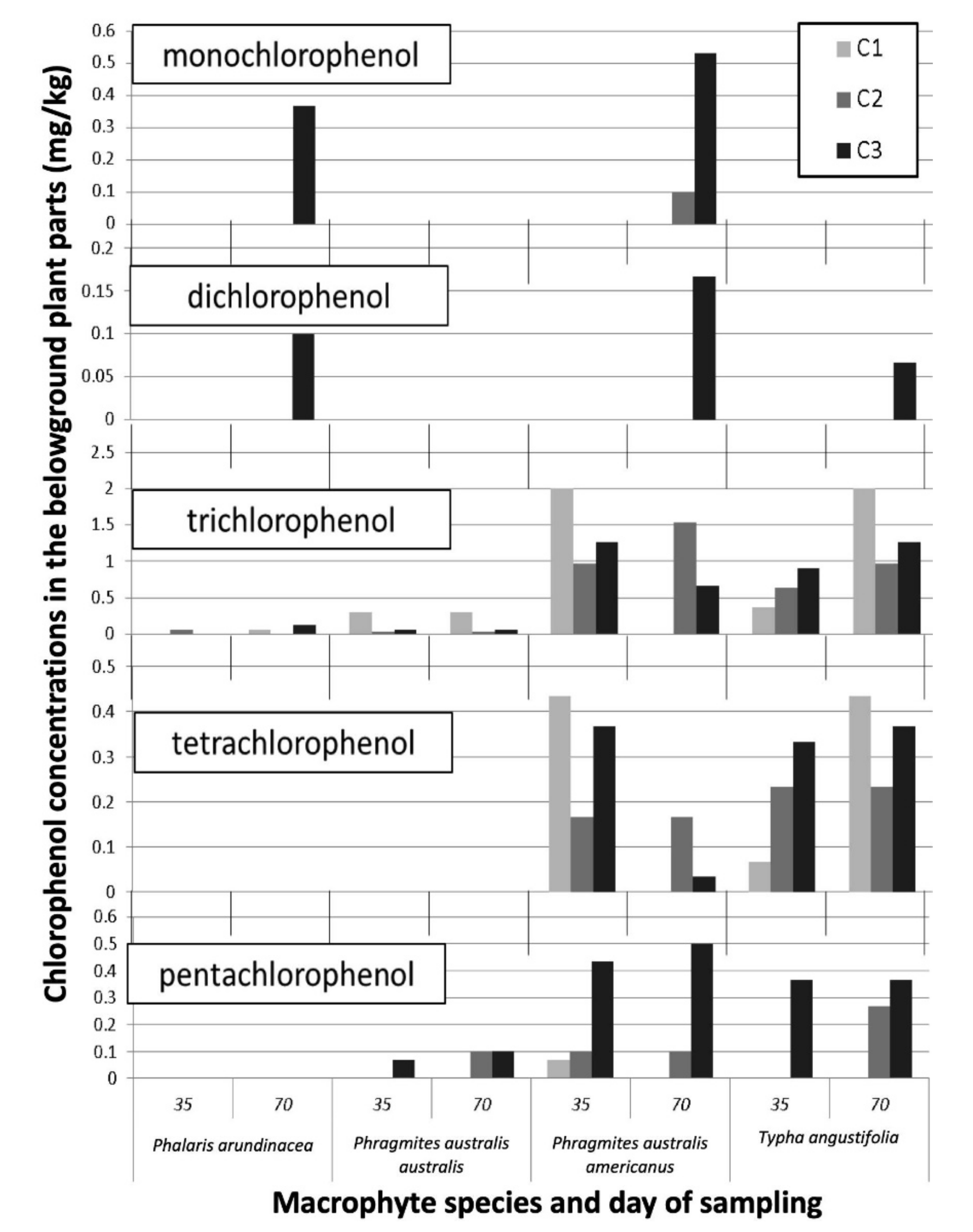 Plants 09 01774 g003