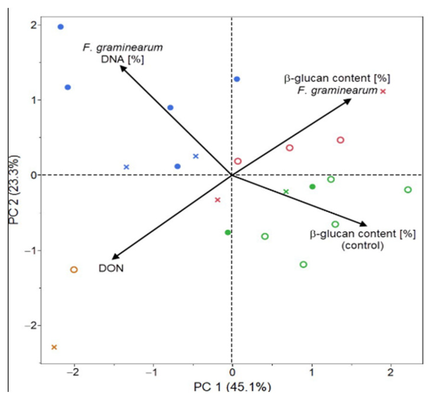 Plants 09 01776 g003 Plants 09 01776 g003