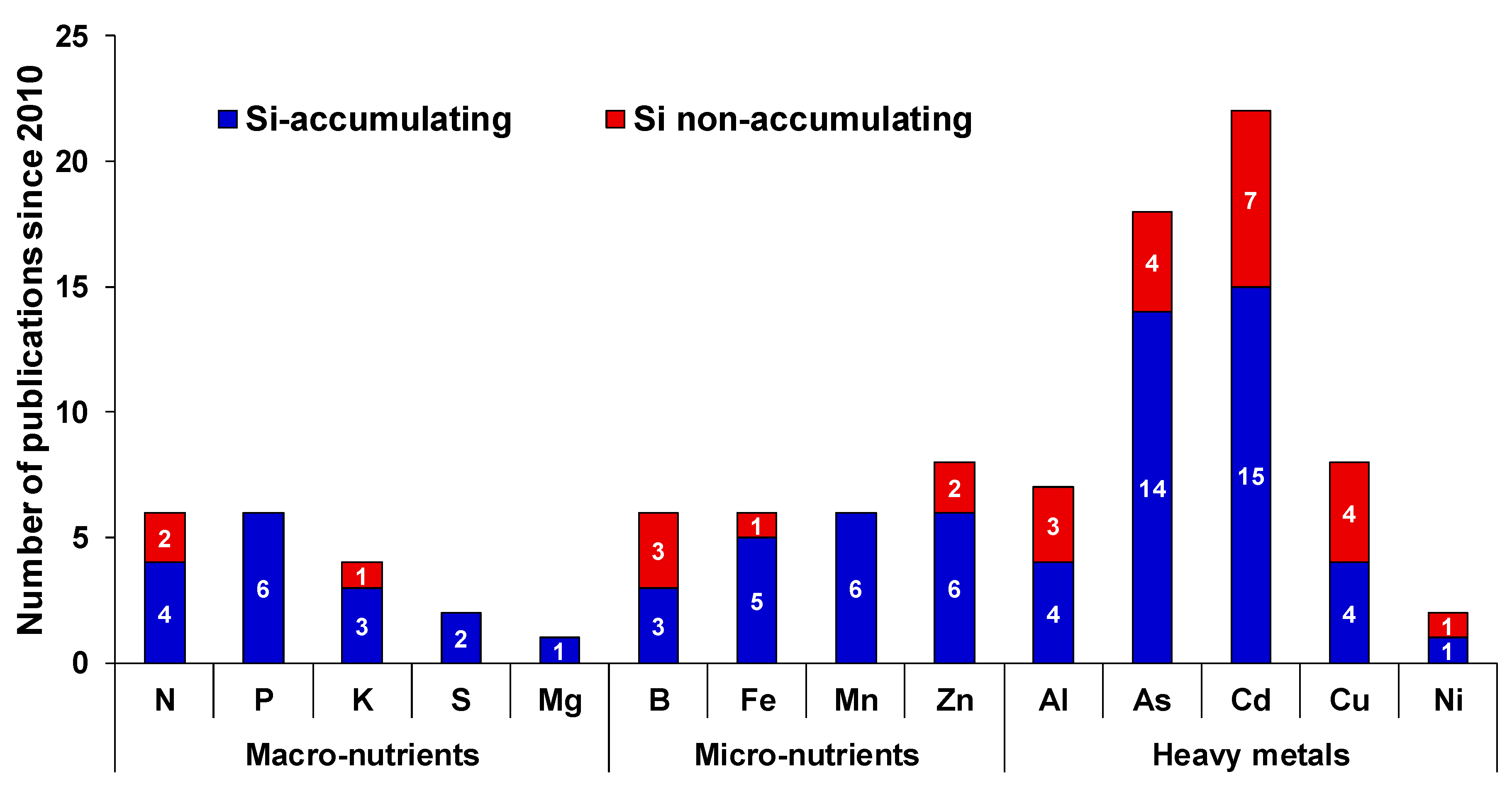 Plants 09 01779 g001