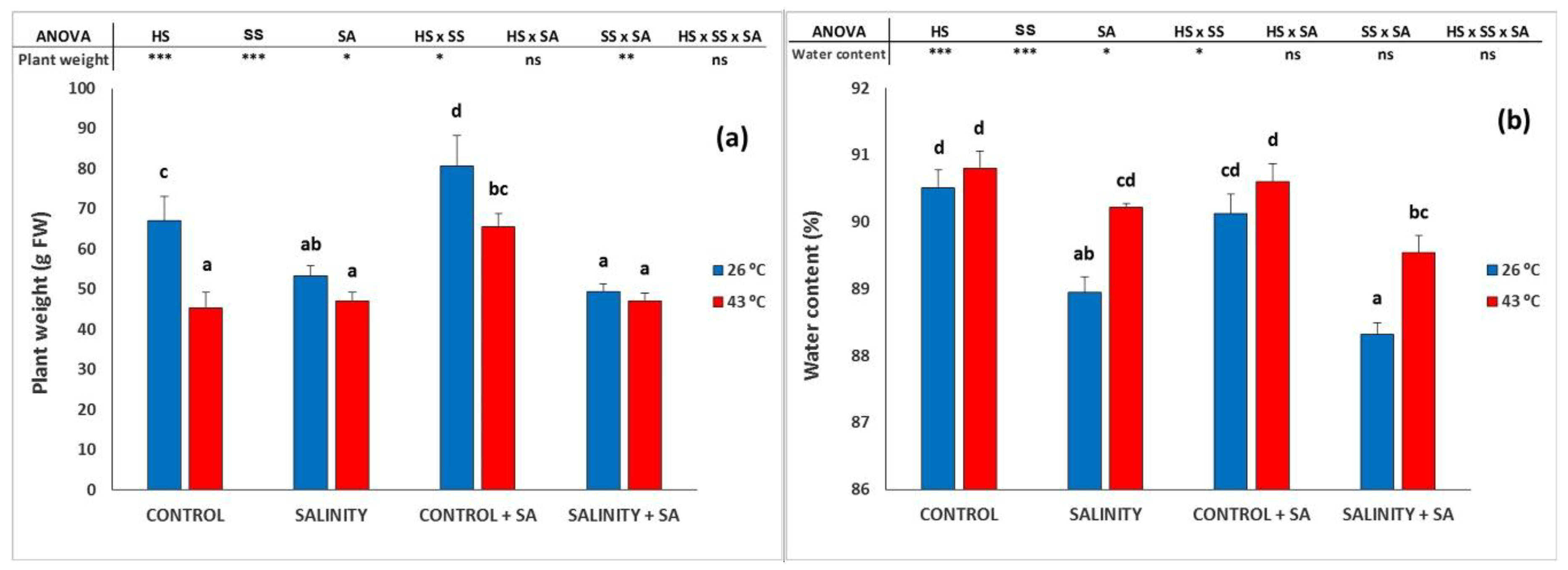 Plants 09 01790 g001 Plants 09 01790 g001