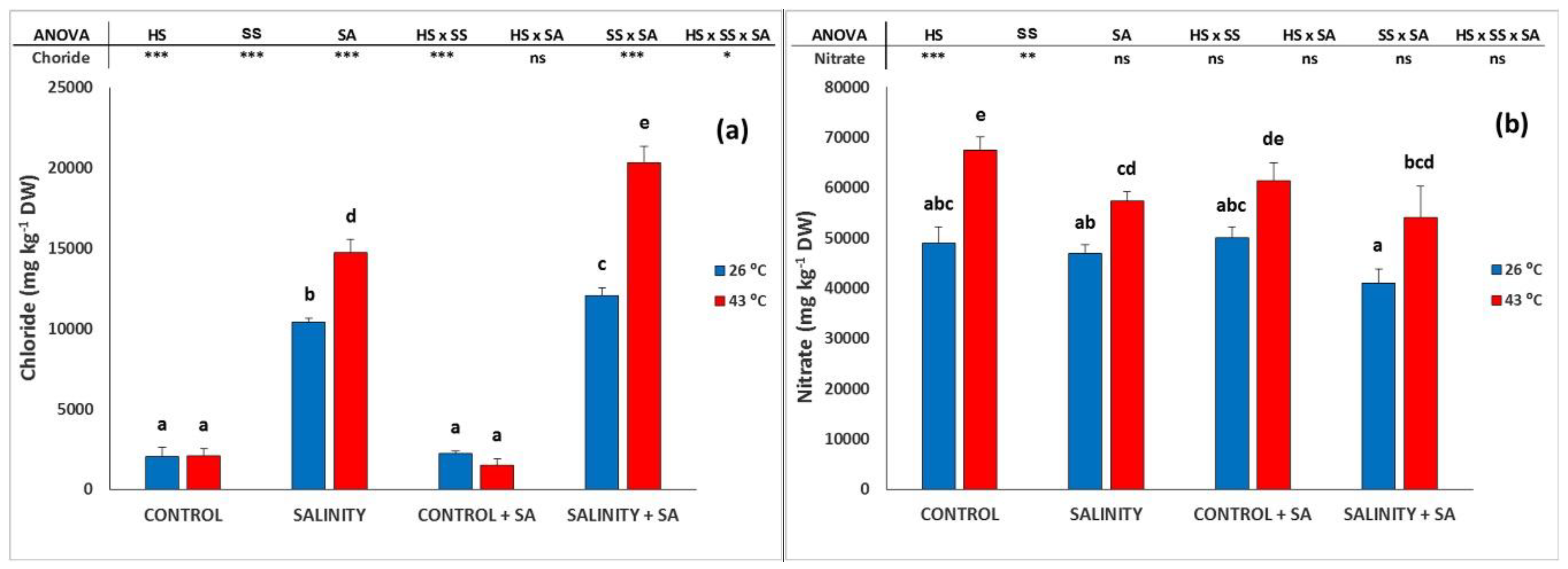 Plants 09 01790 g002 Plants 09 01790 g002