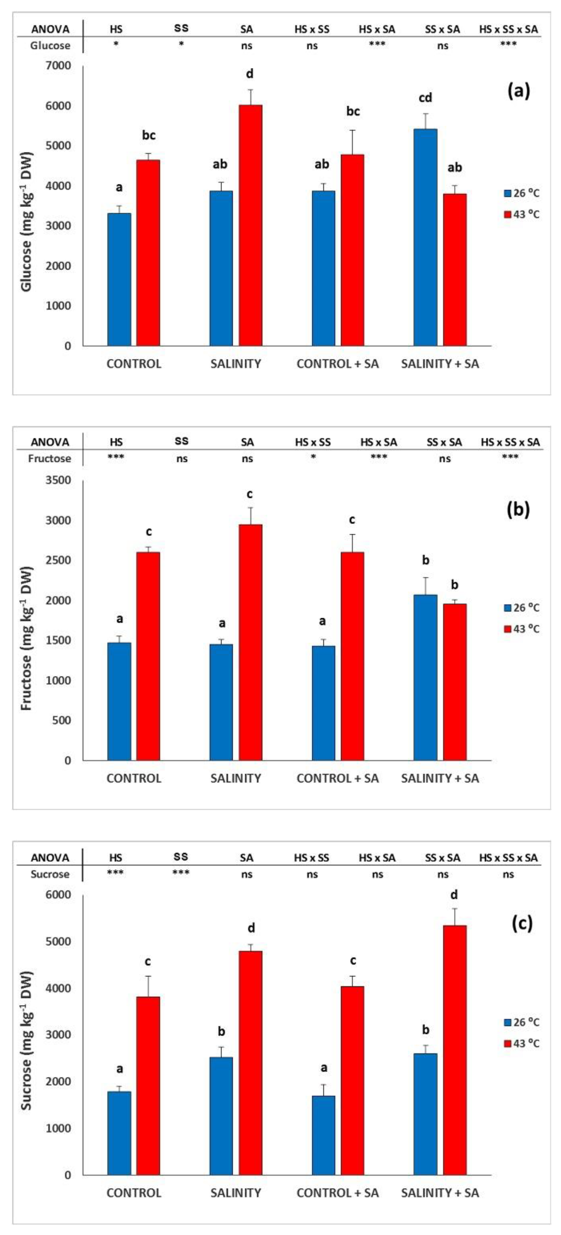 Plants 09 01790 g003 Plants 09 01790 g003