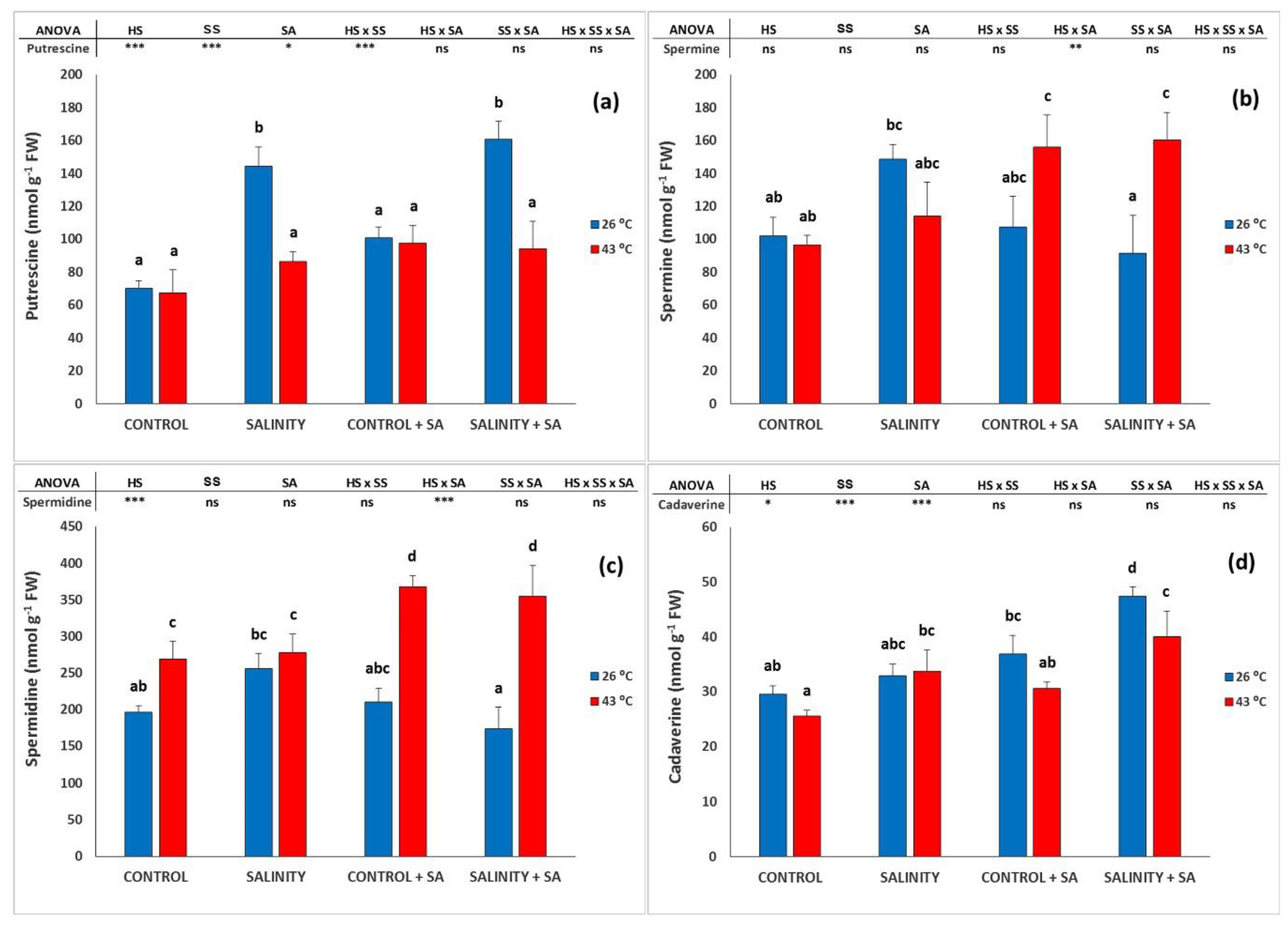 Plants 09 01790 g004 Plants 09 01790 g004