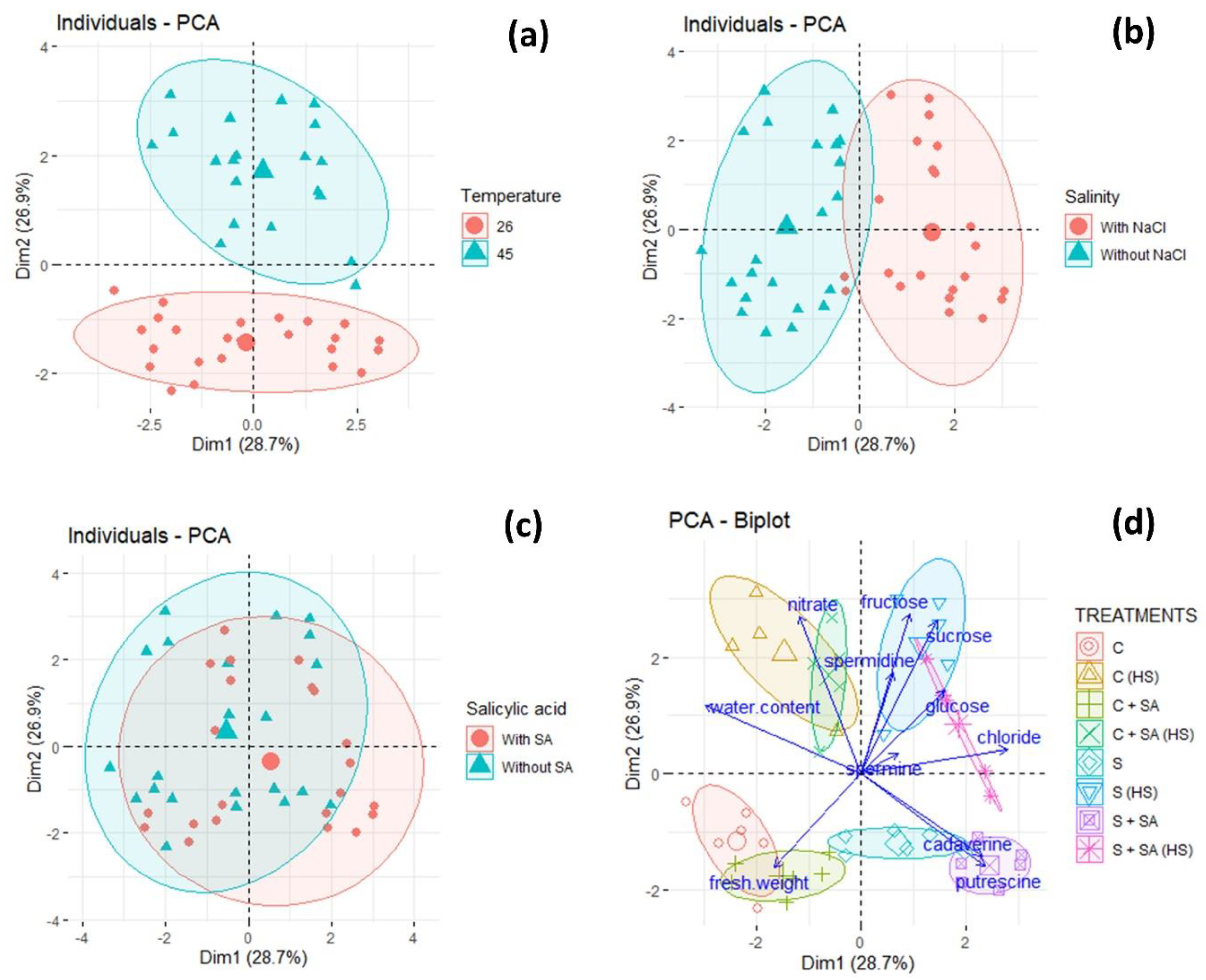 Plants 09 01790 g005 Plants 09 01790 g005