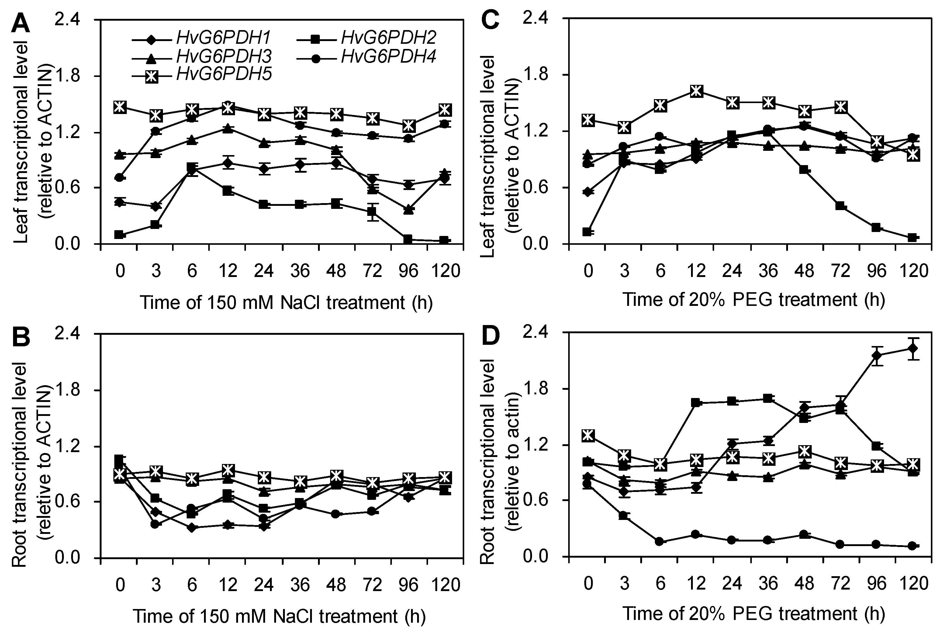 Plants 09 01800 g005