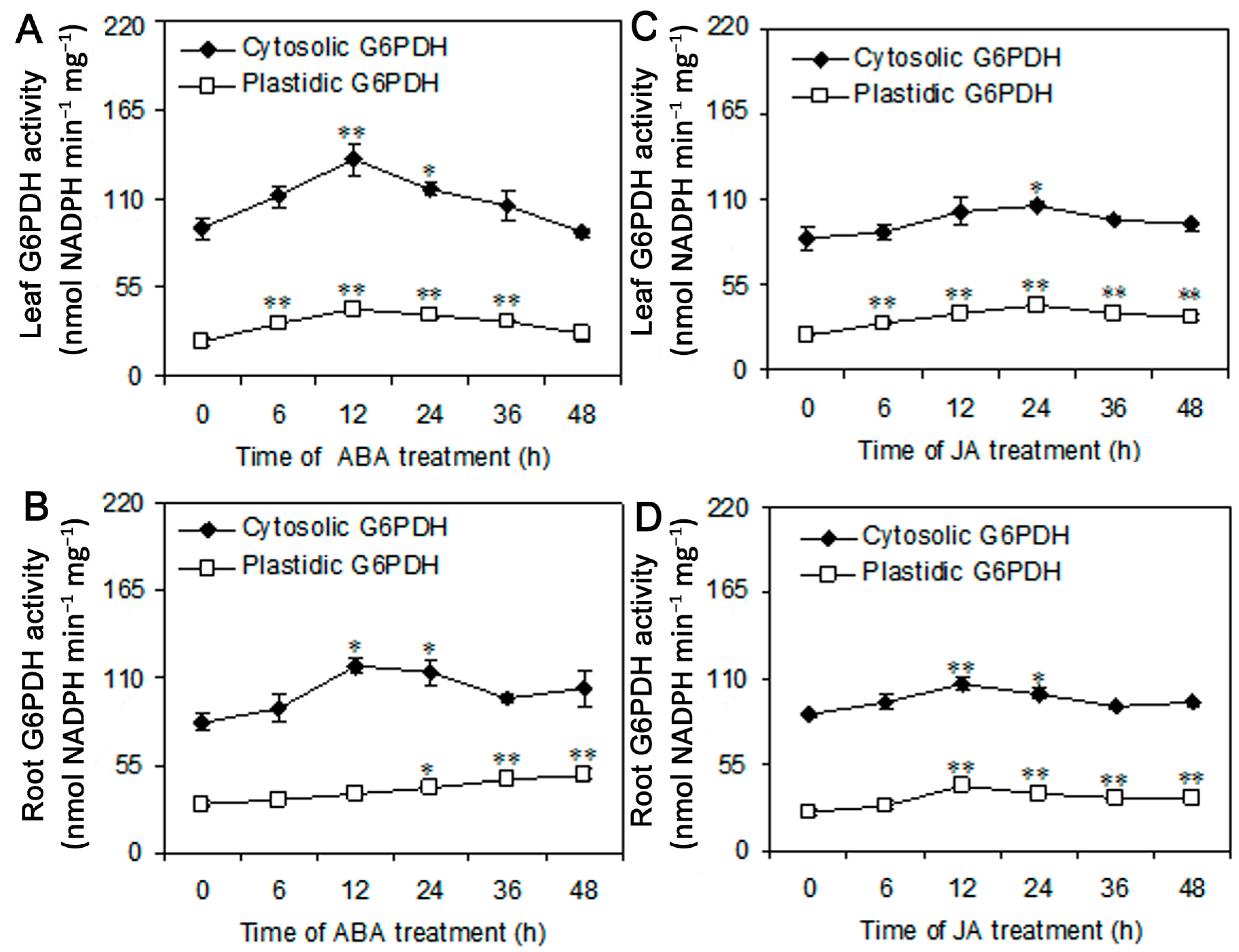Plants 09 01800 g006