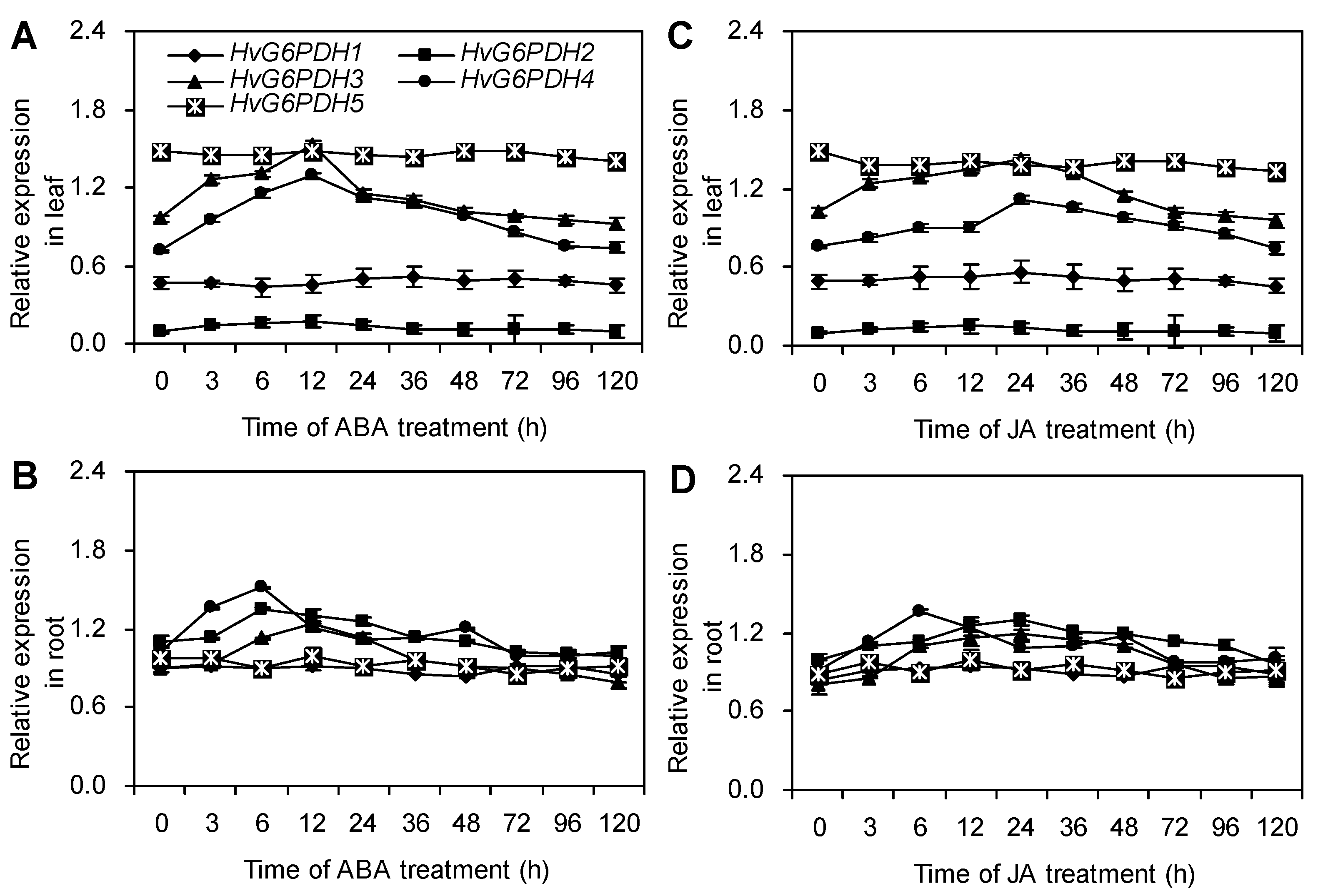 Plants 09 01800 g007
