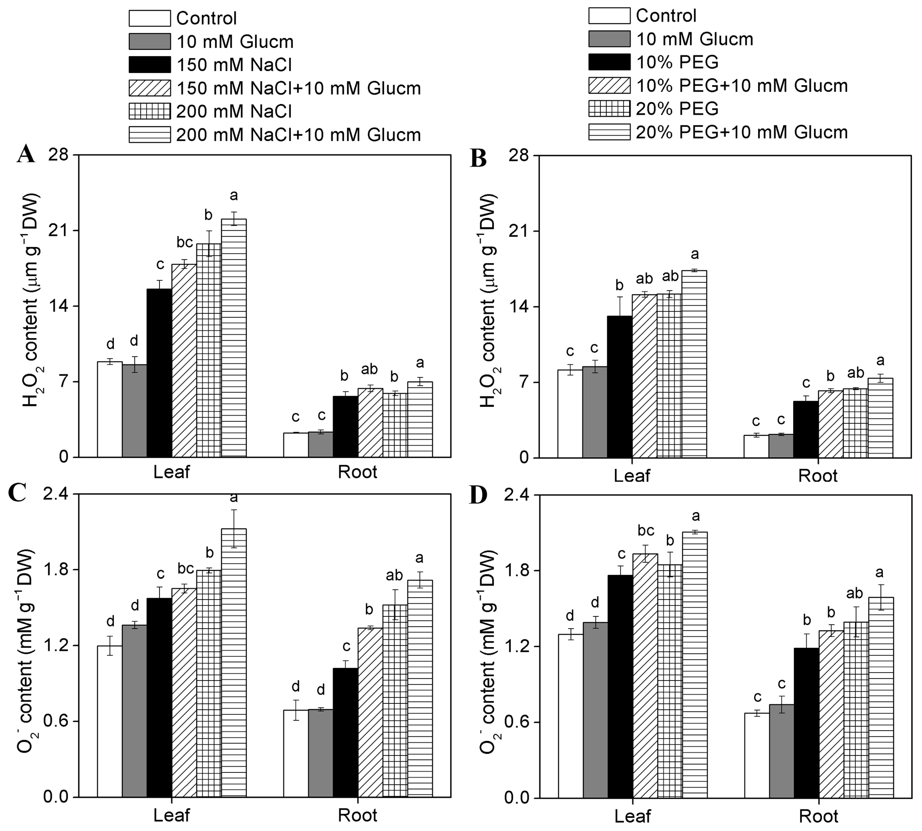 Plants 09 01800 g008