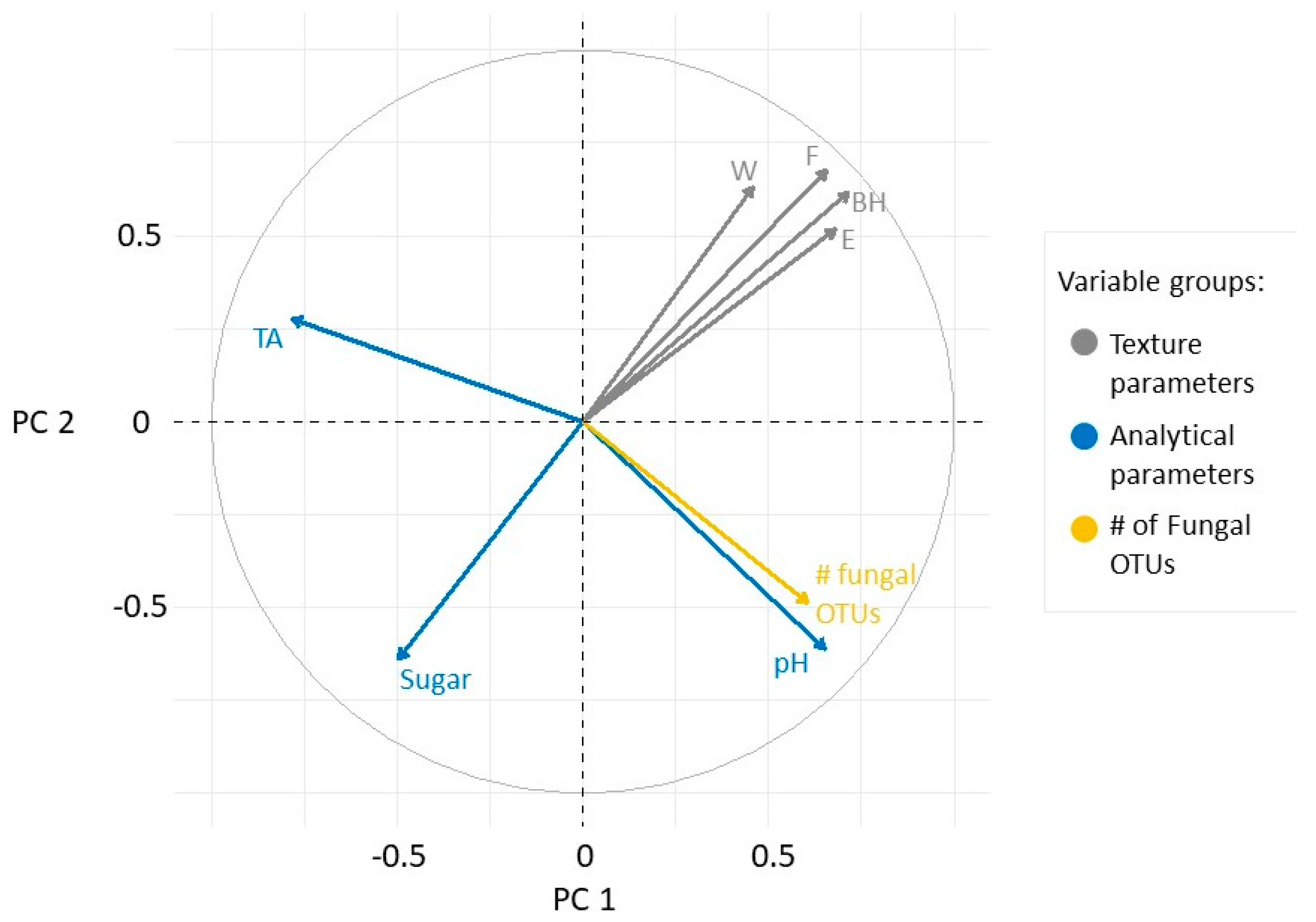 Plants 09 01809 g004 Plants 09 01809 g004