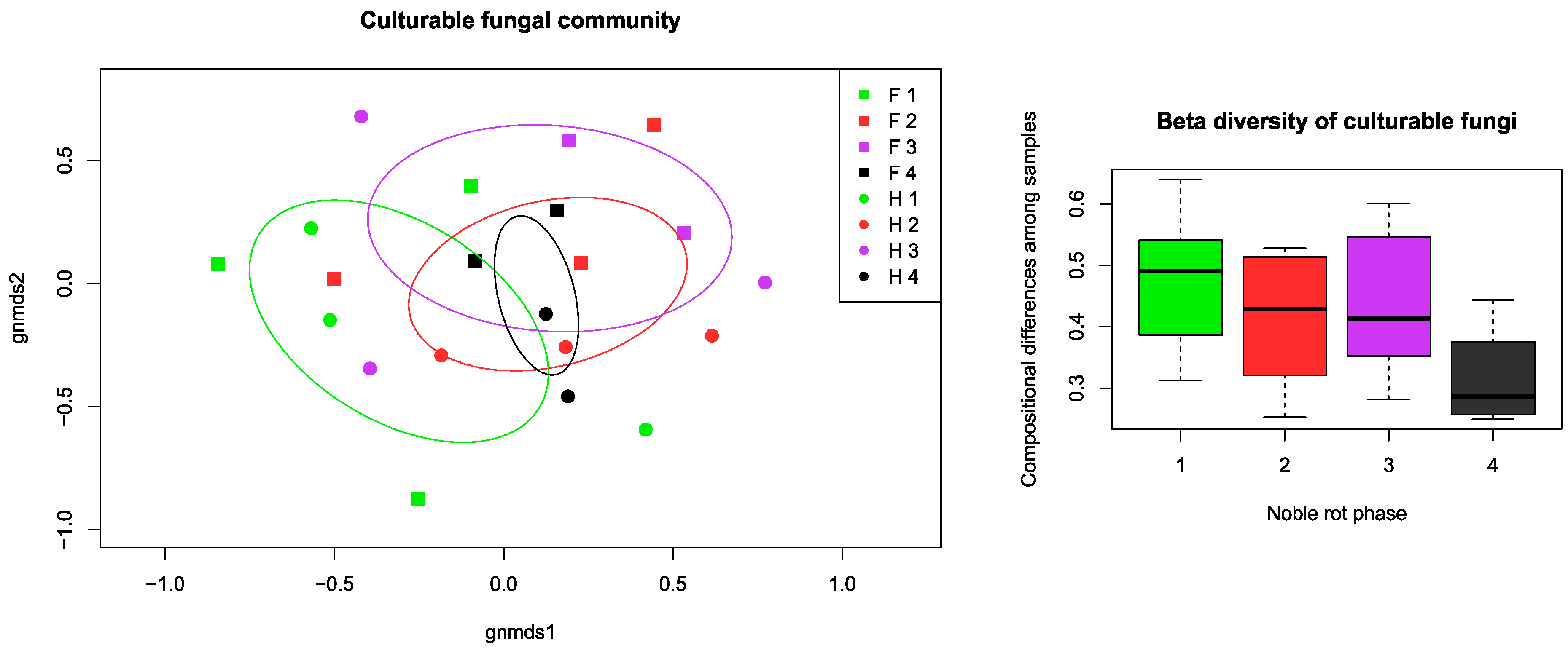 Plants 09 01809 g005 Plants 09 01809 g005