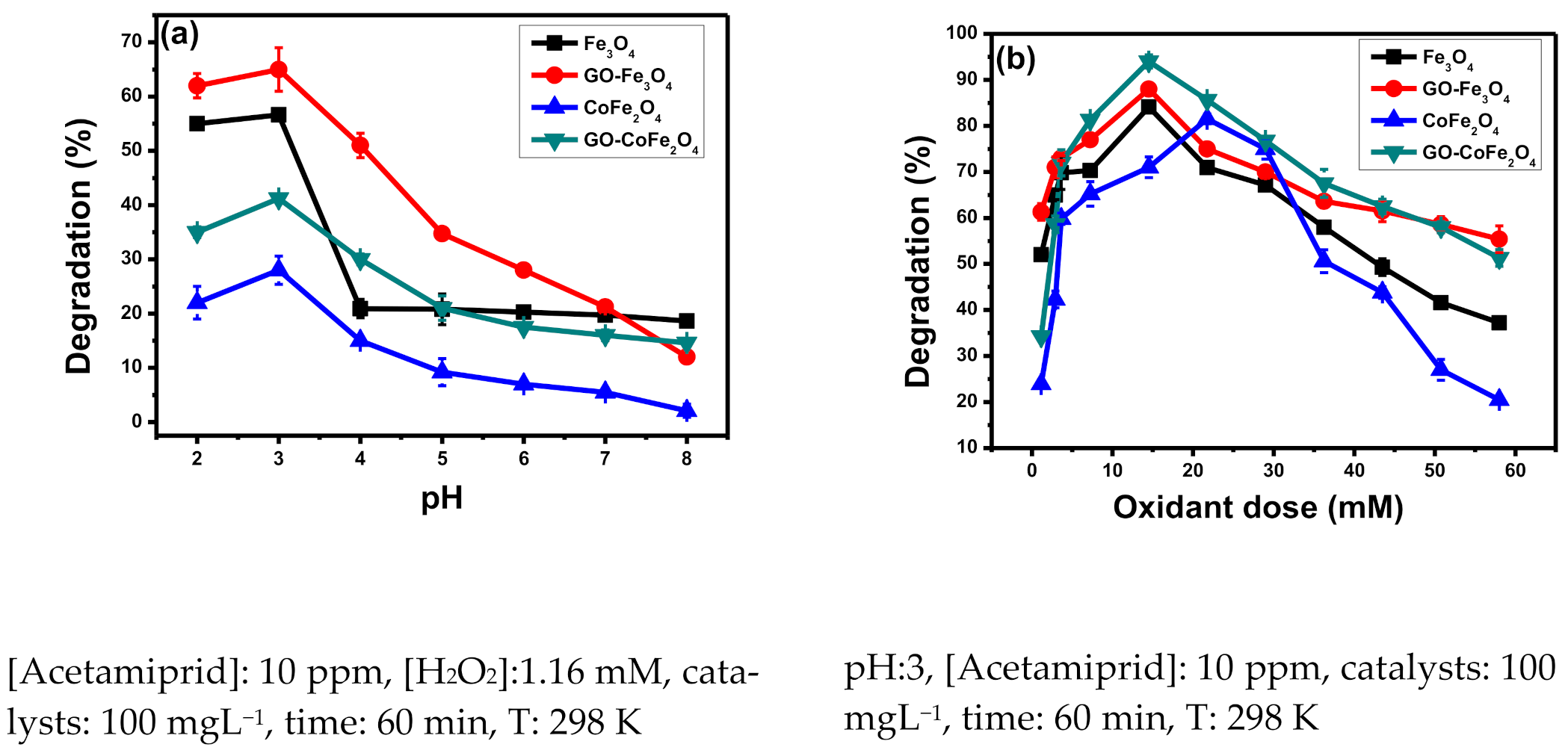 Plants 10 00006 g003a Plants 10 00006 g003a