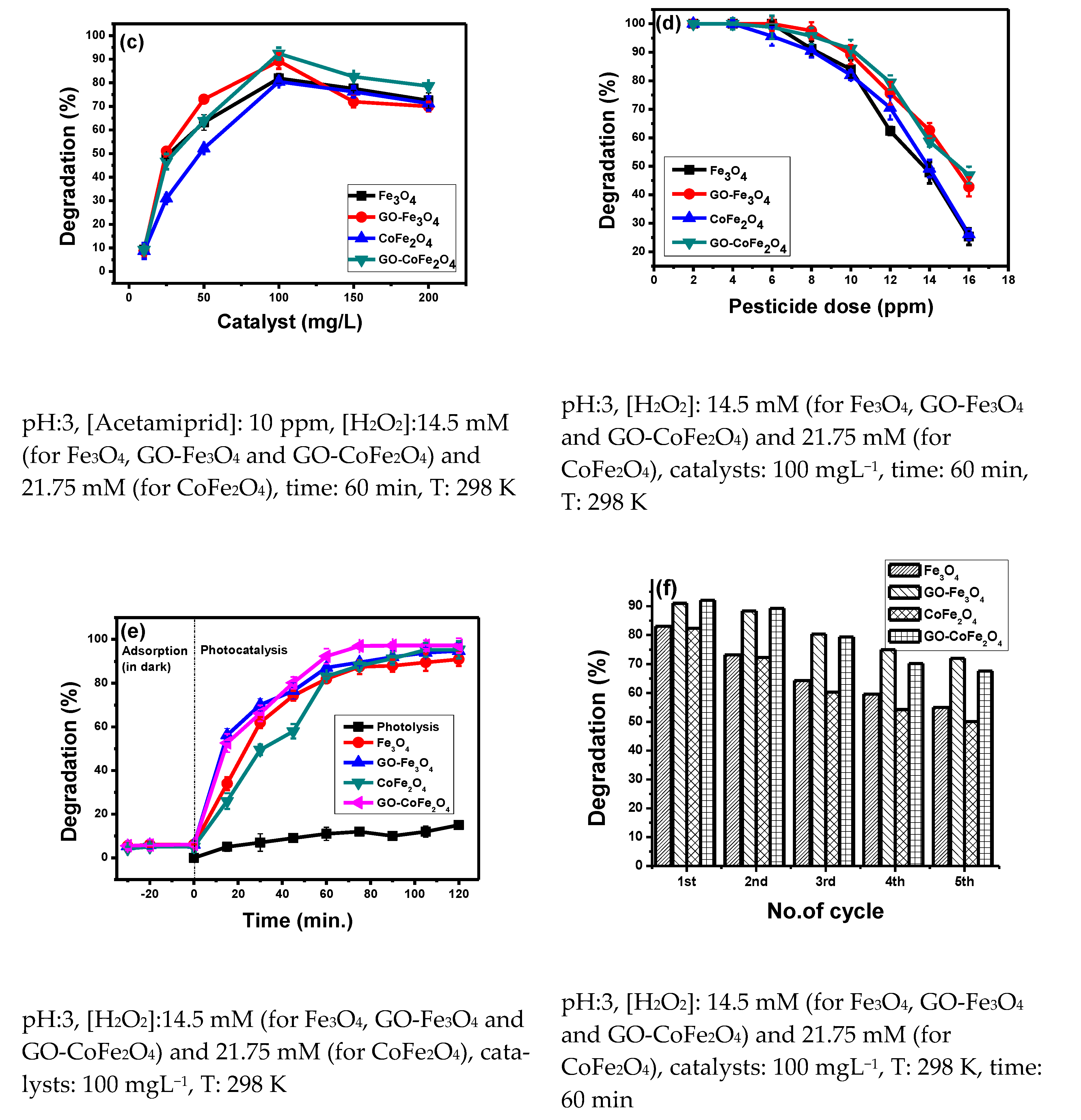 Plants 10 00006 g003b Plants 10 00006 g003b