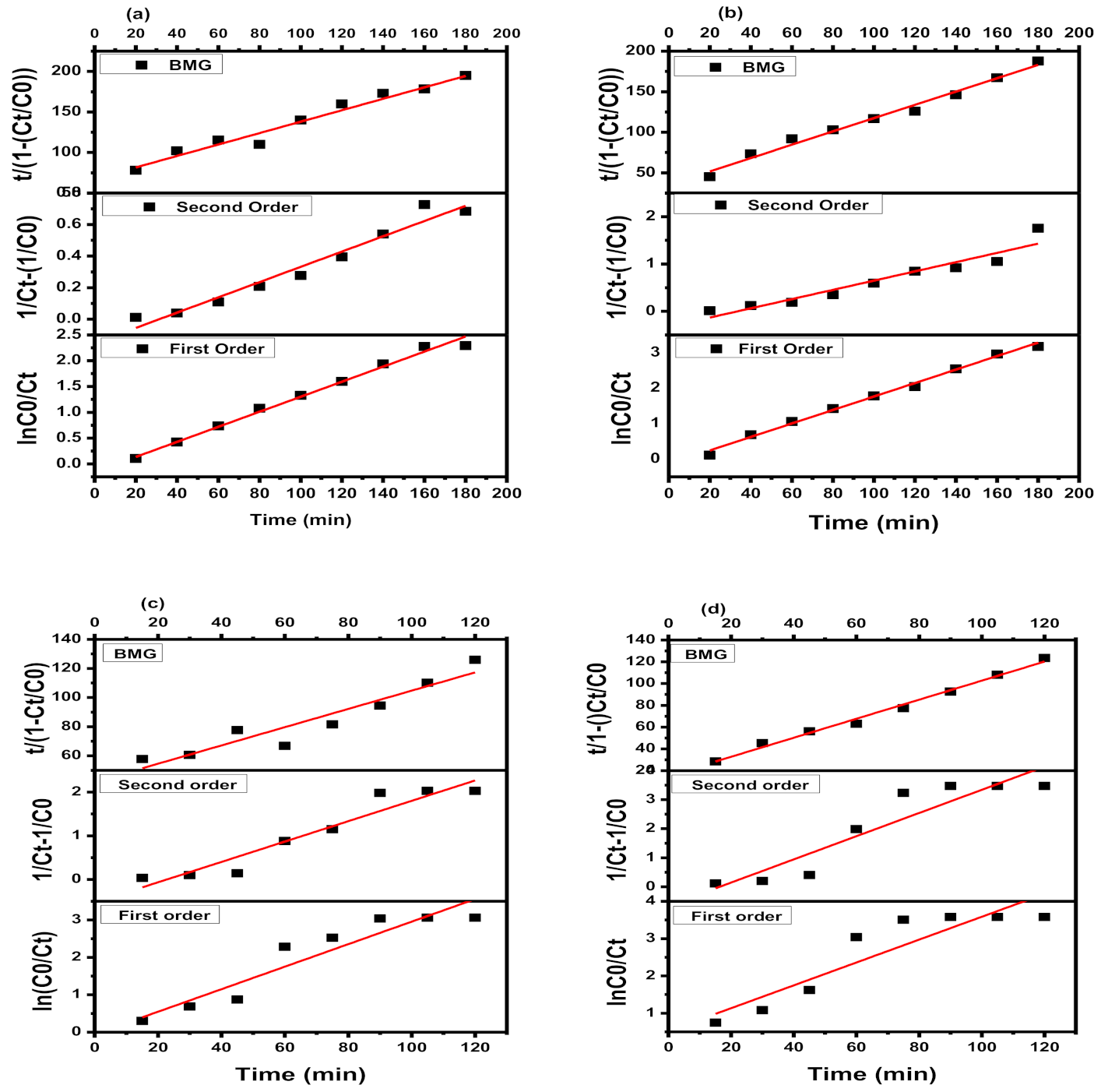 Plants 10 00006 g005 Plants 10 00006 g005