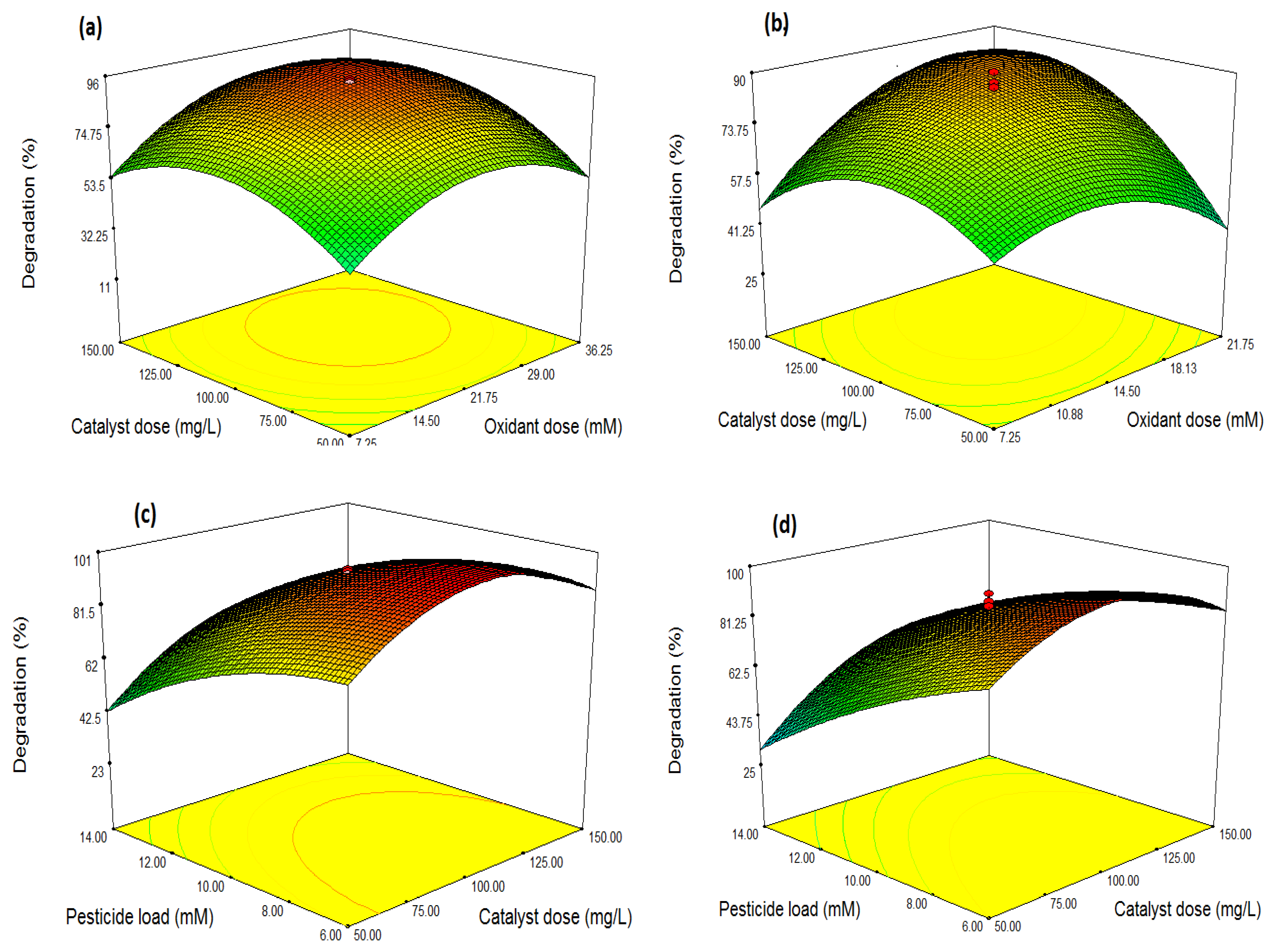Plants 10 00006 g006a Plants 10 00006 g006a