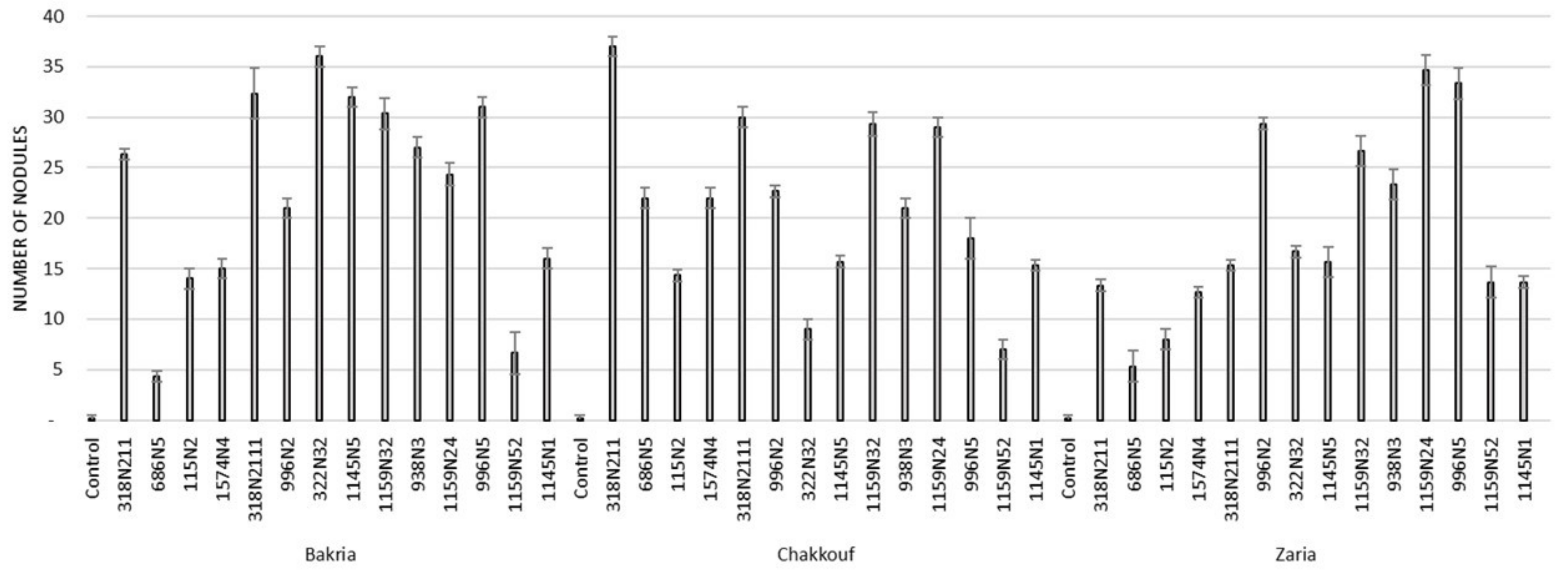 Plants 10 00015 g001 Plants 10 00015 g001