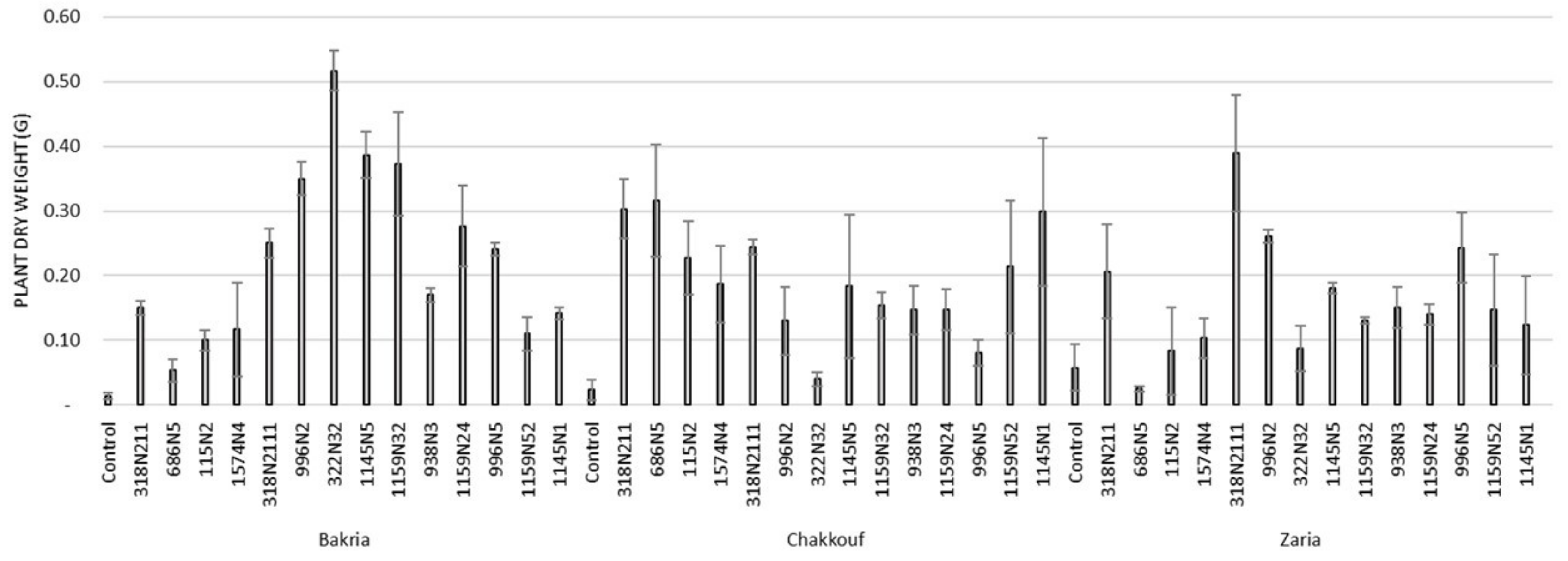Plants 10 00015 g003 Plants 10 00015 g003