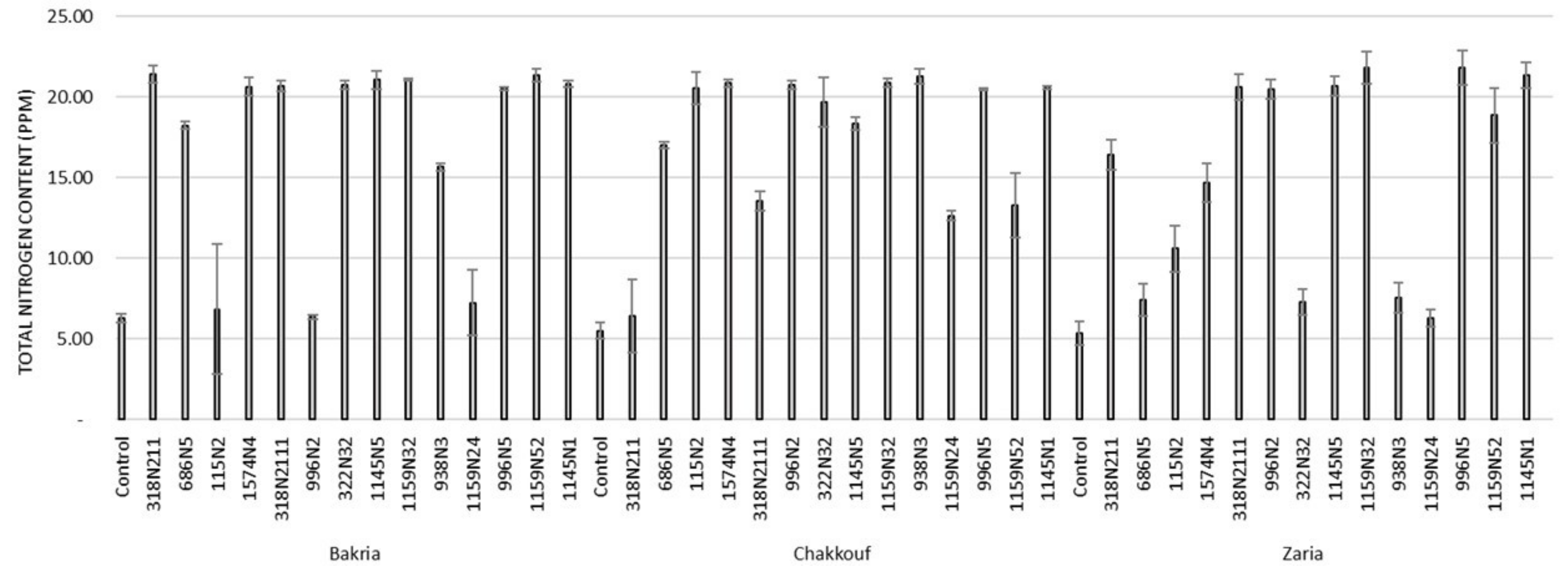 Plants 10 00015 g004 Plants 10 00015 g004
