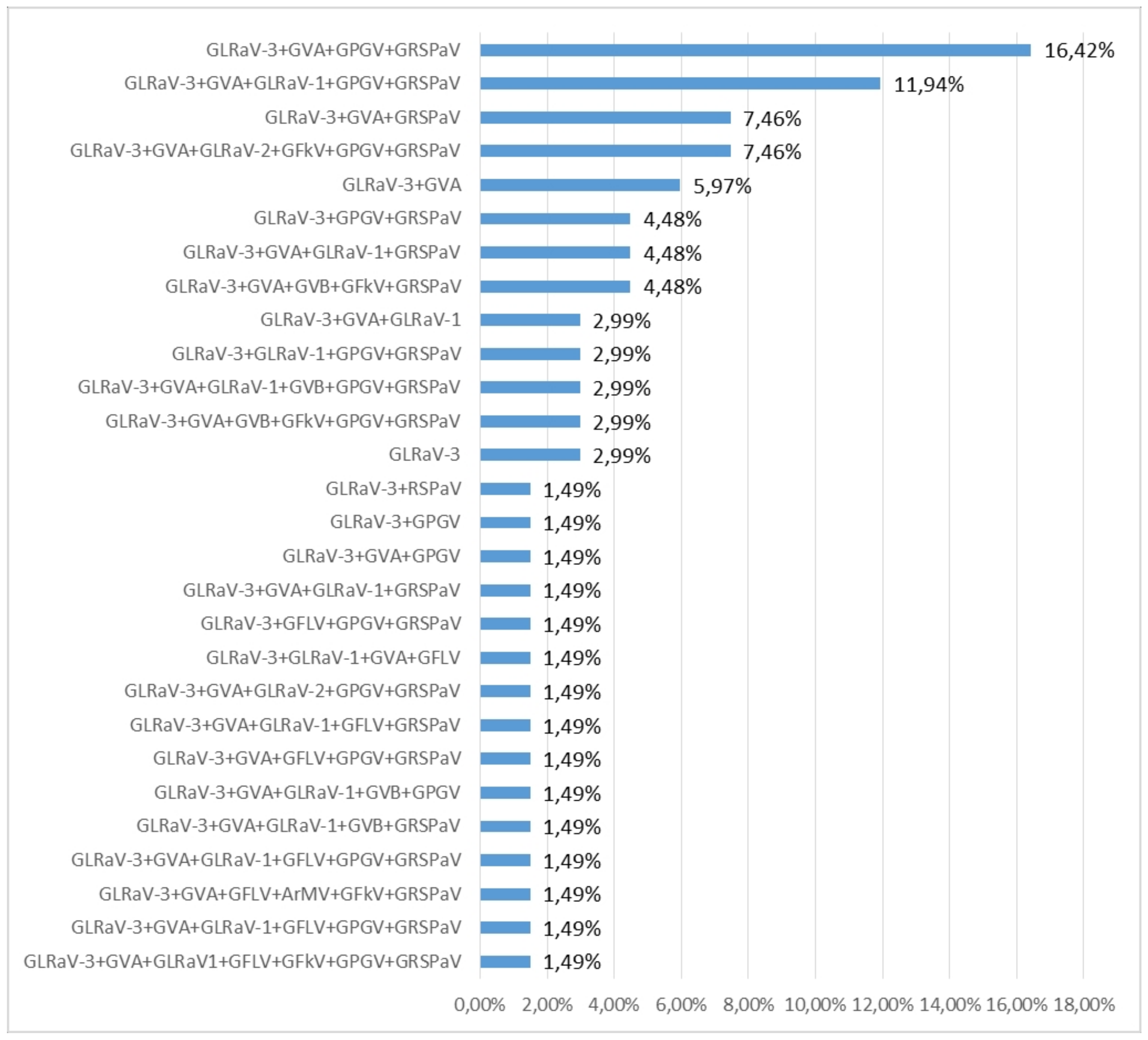 Plants 10 00017 g002