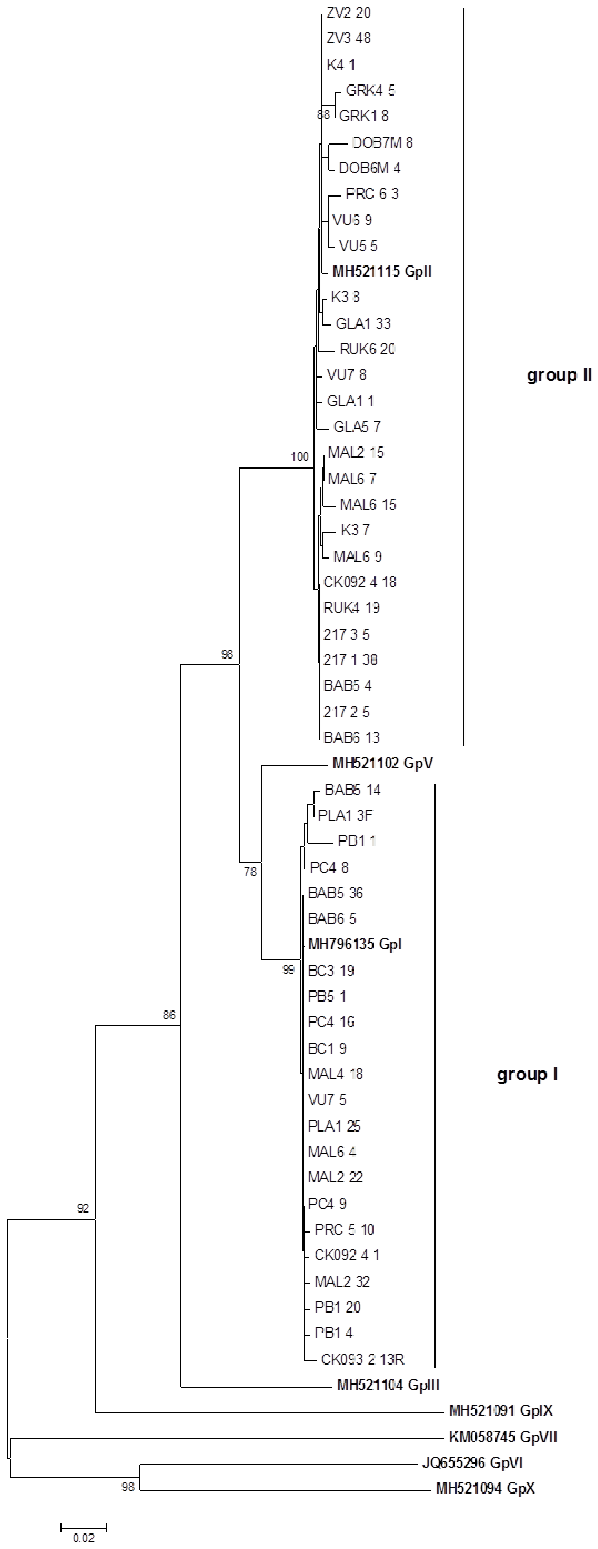 Plants 10 00017 g006