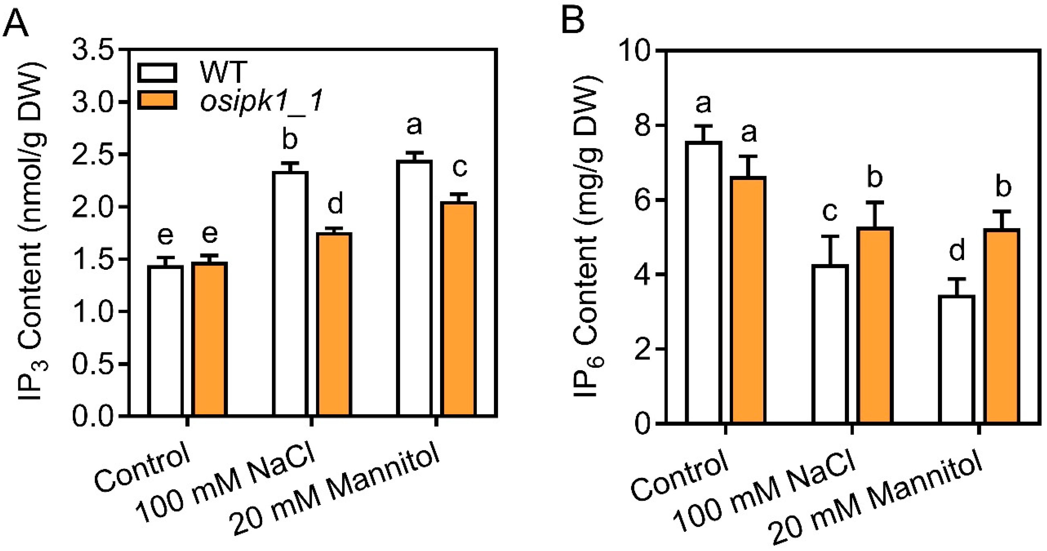 Plants 10 00023 g005