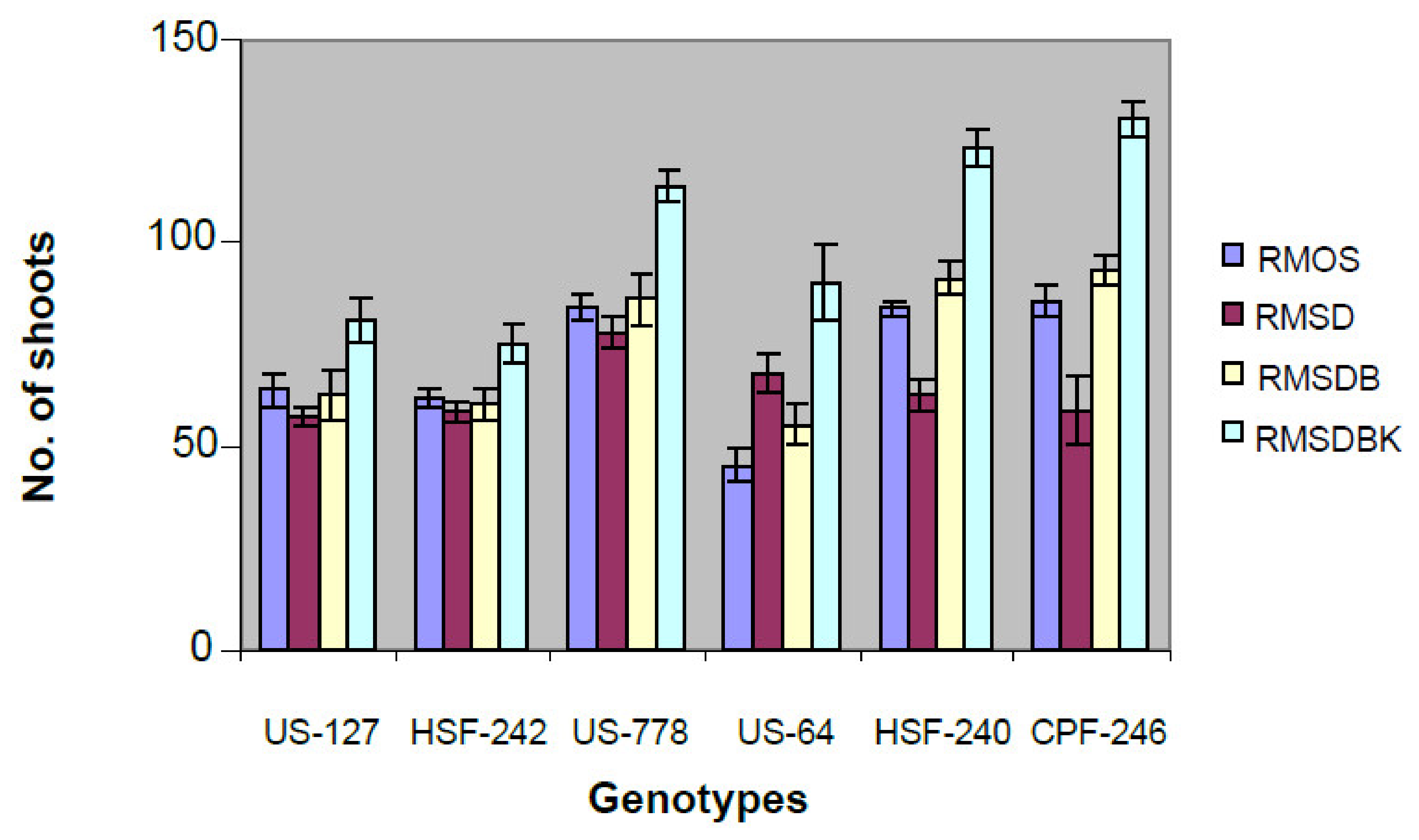 Plants 10 00026 g002