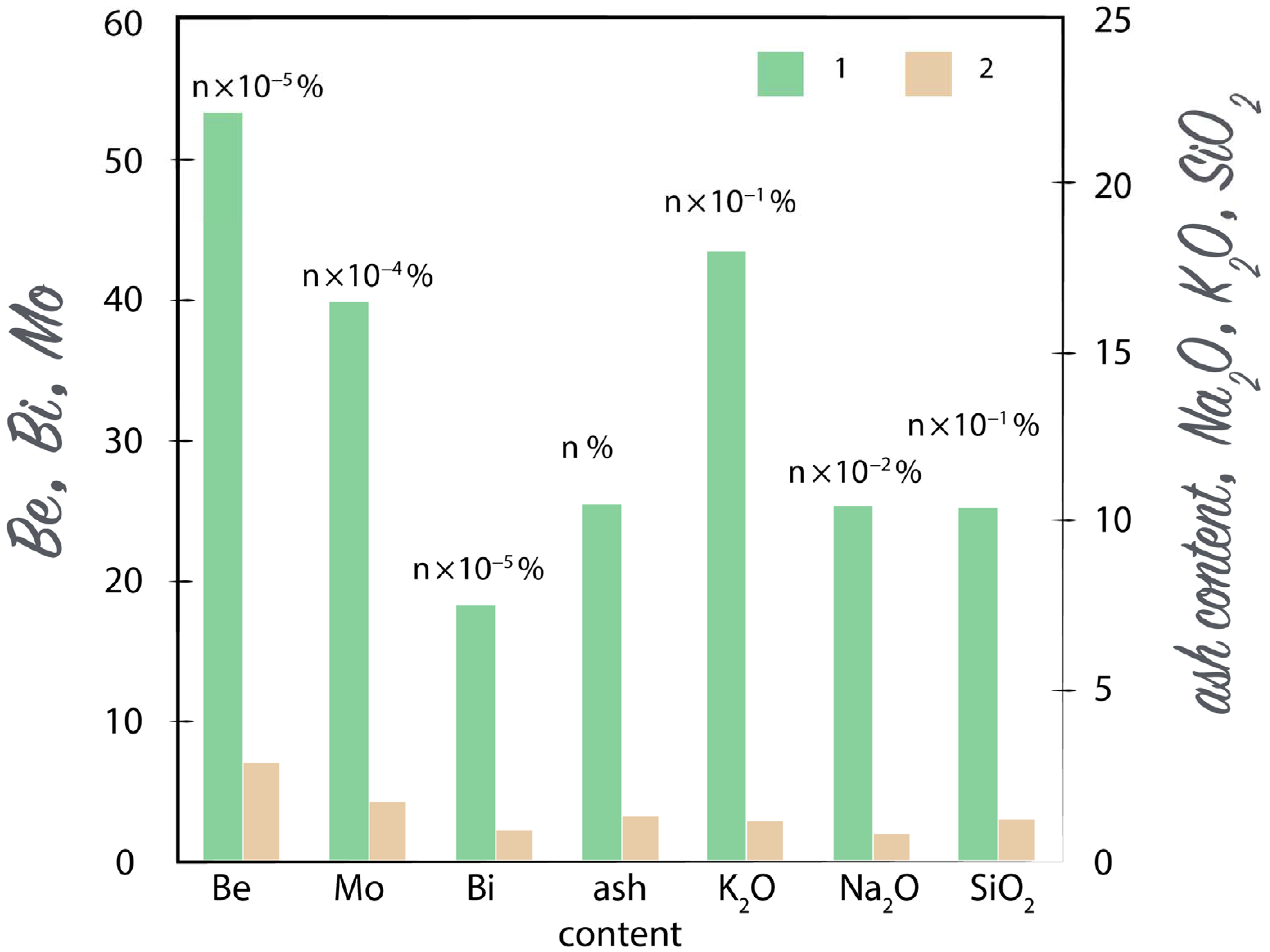 Plants 10 00033 g005