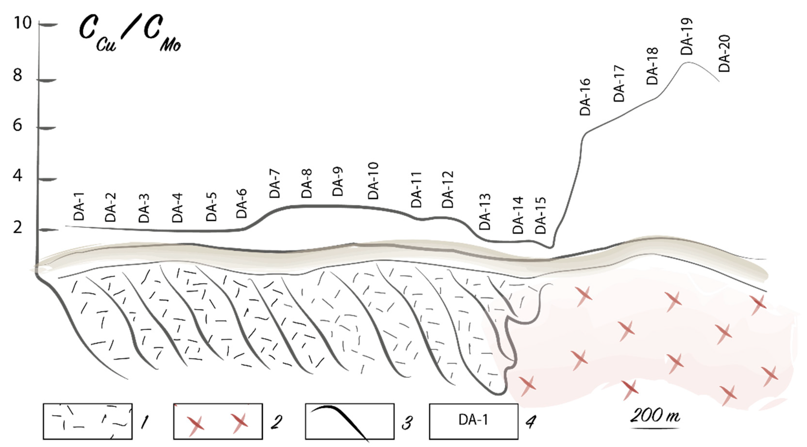 Plants 10 00033 g008
