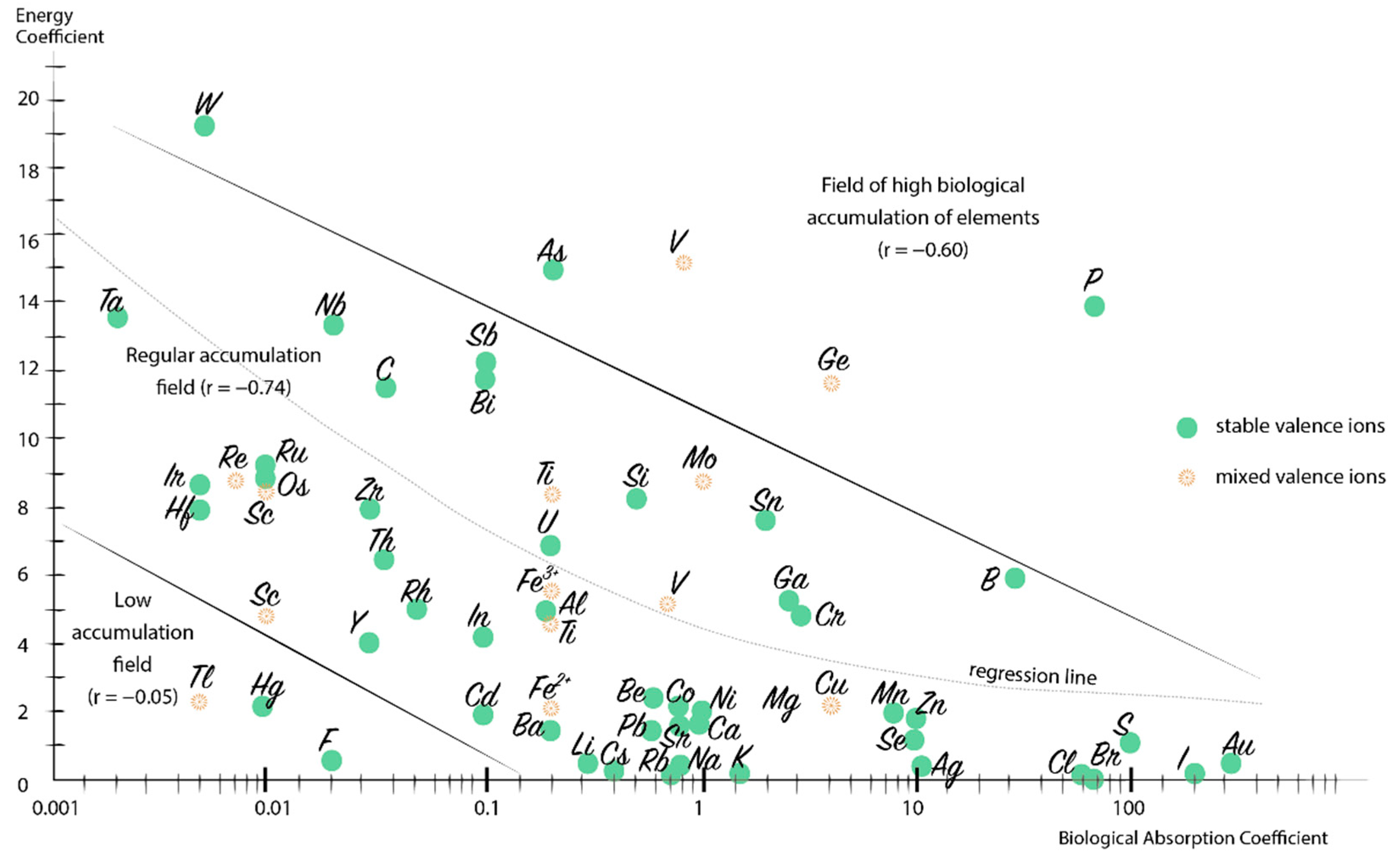 Plants 10 00033 g009