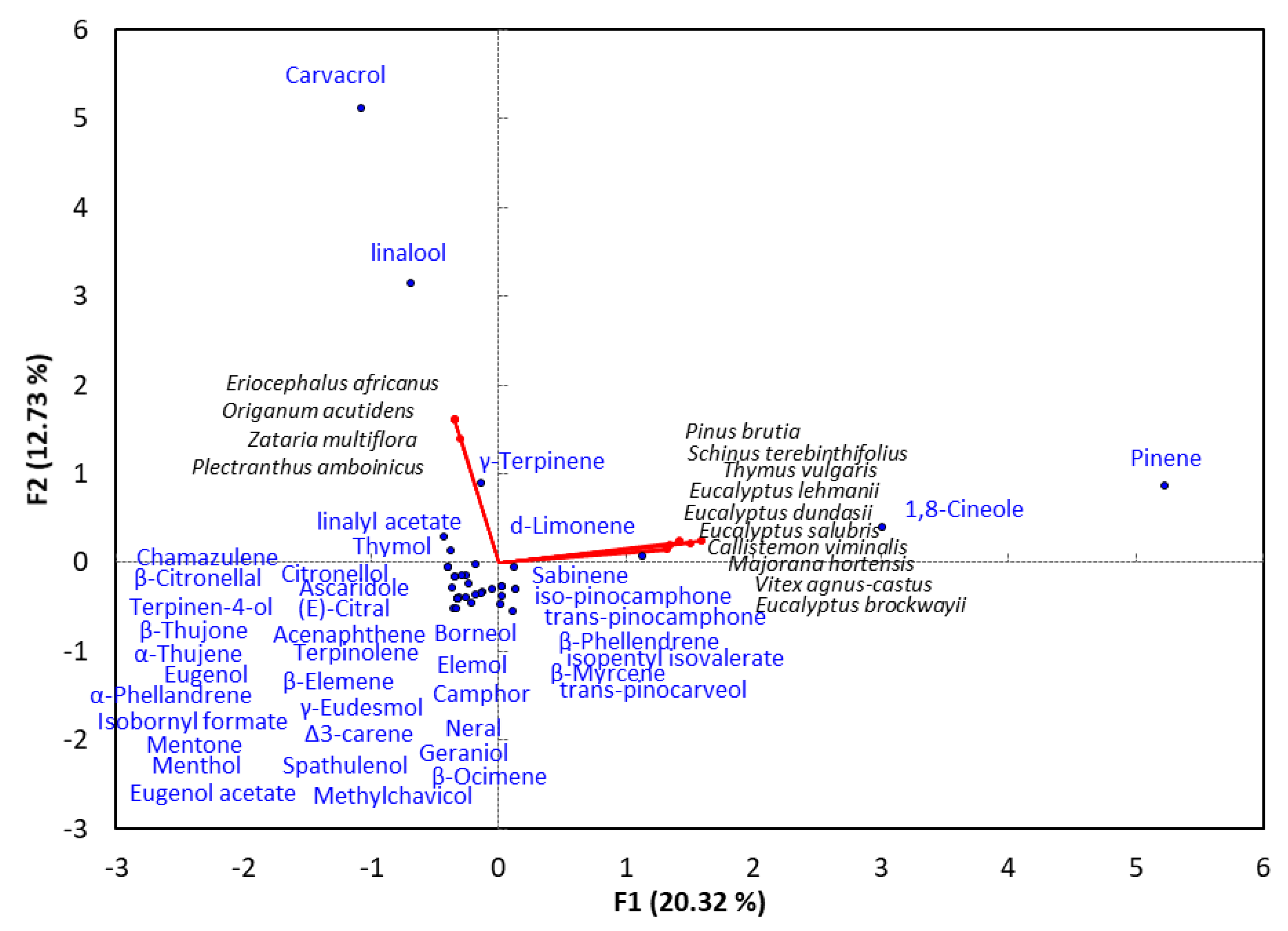 Plants 10 00036 g001 Plants 10 00036 g001