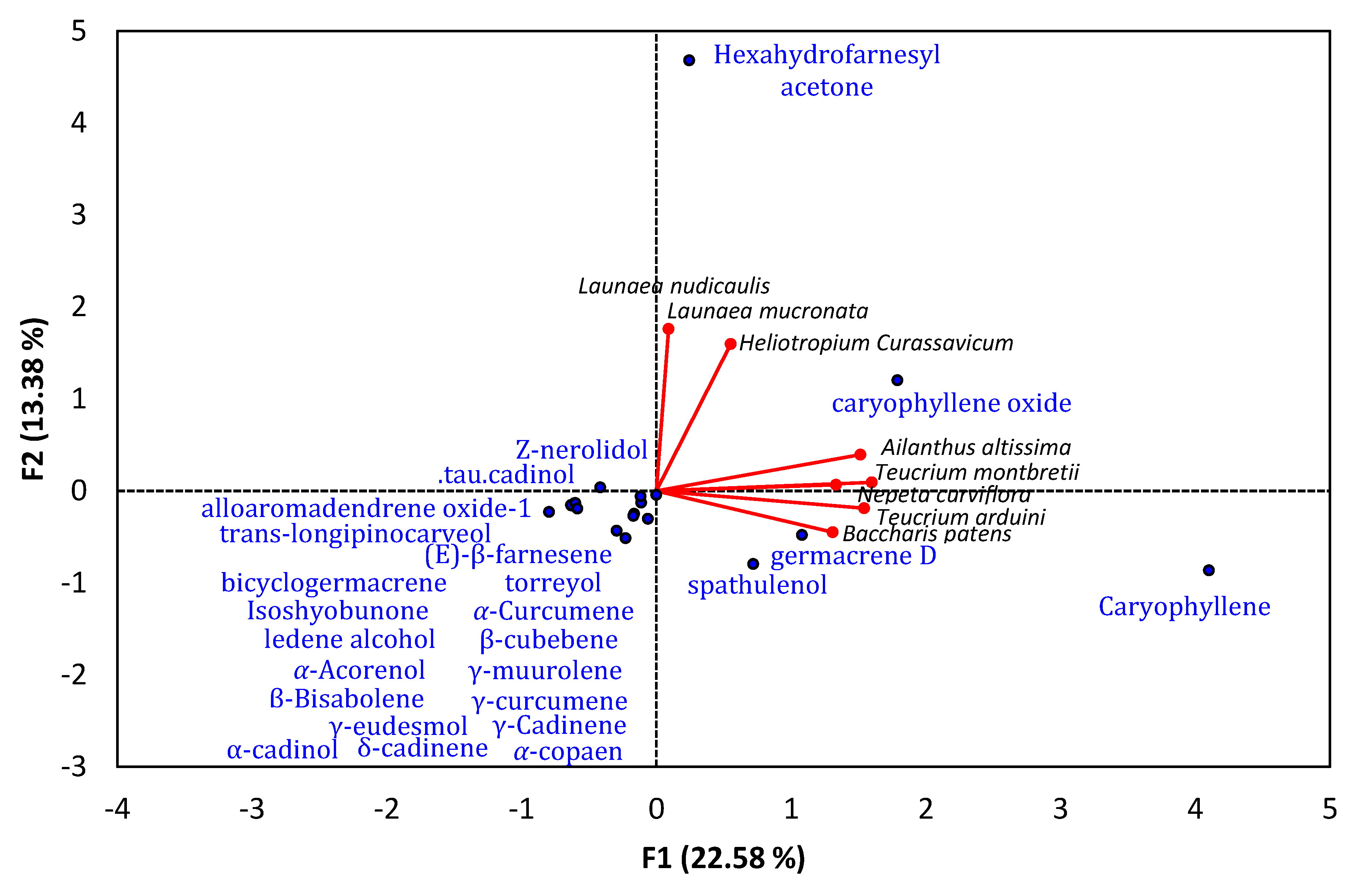Plants 10 00036 g002 Plants 10 00036 g002