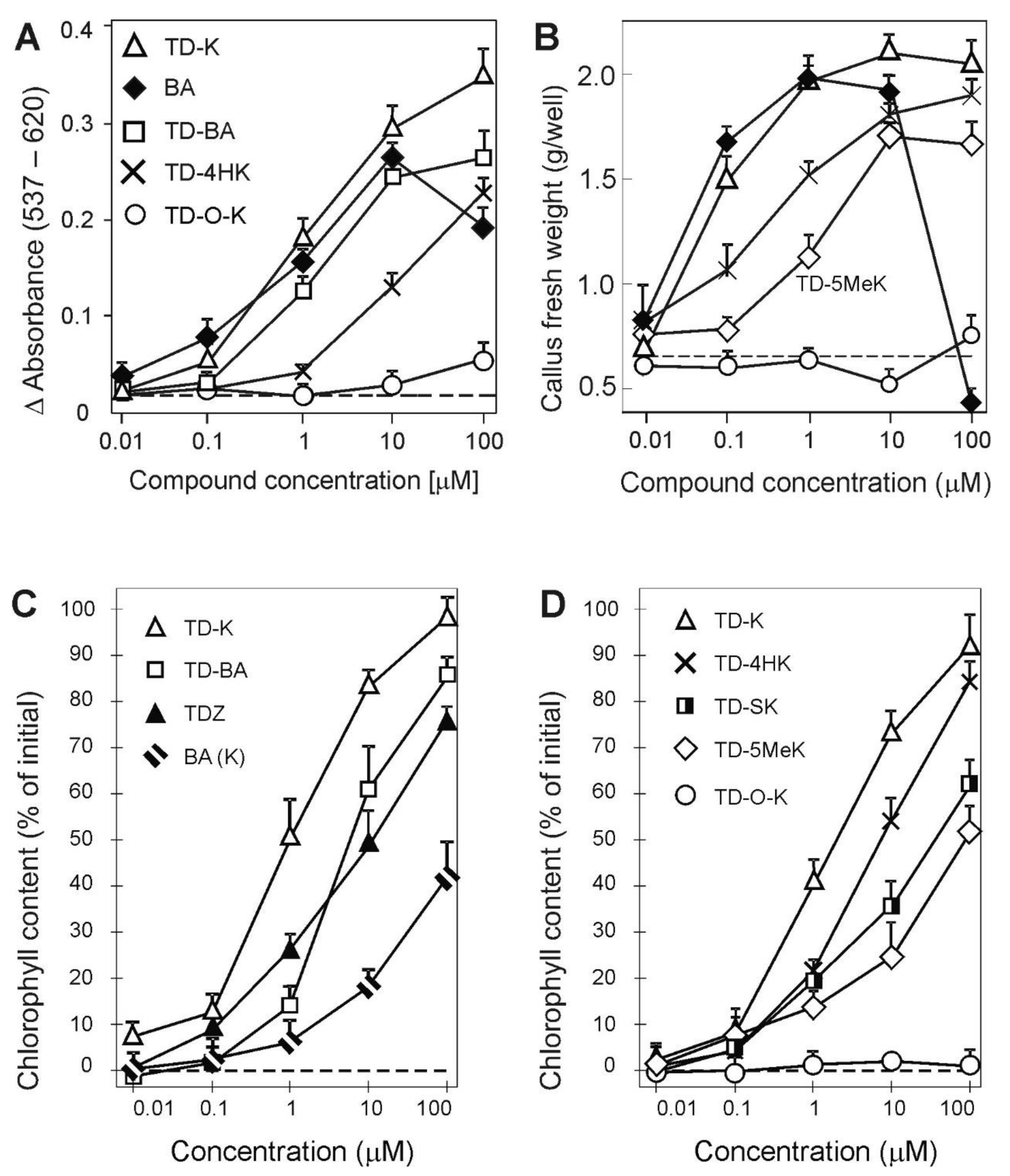 Plants 10 00039 g002