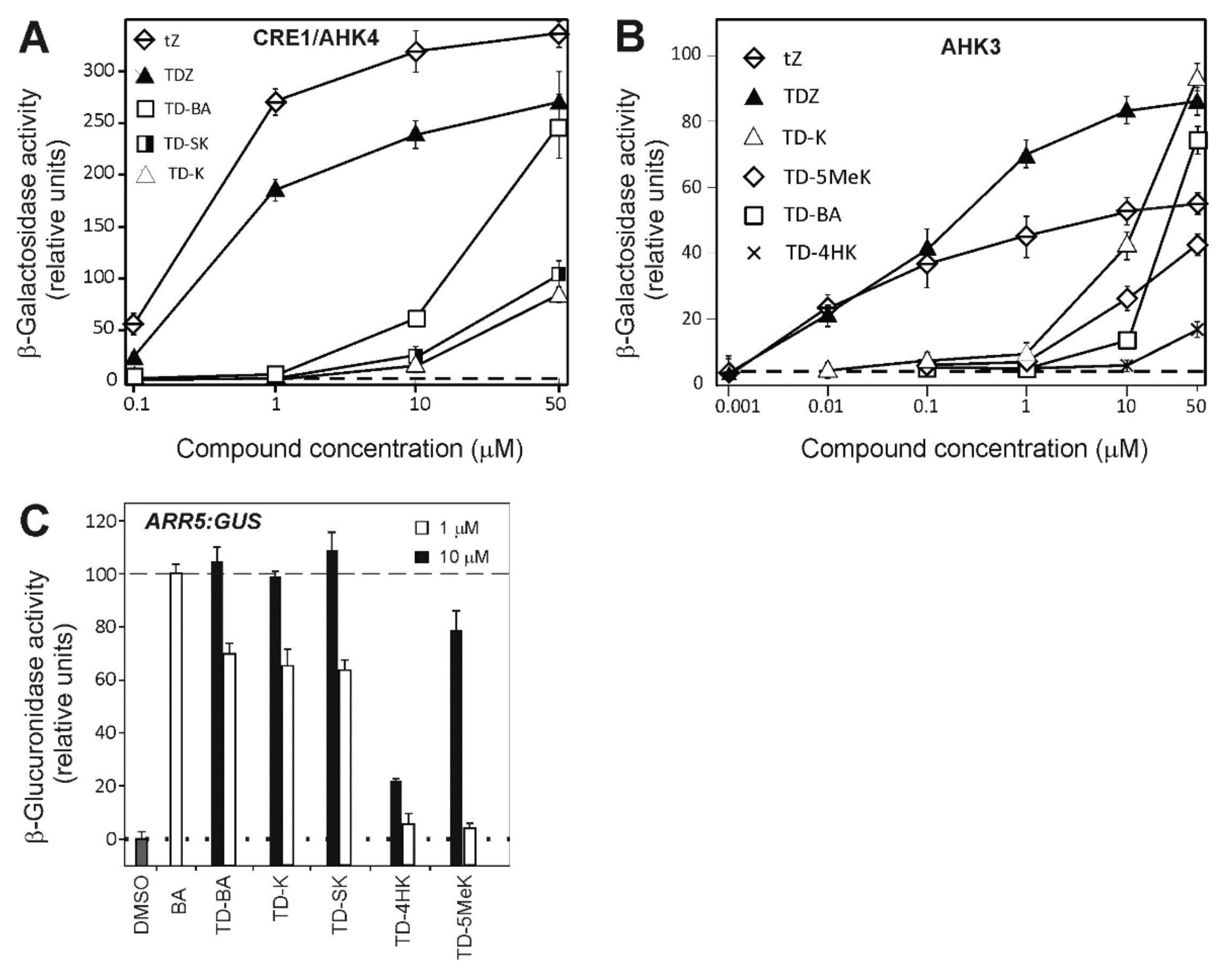 Plants 10 00039 g003
