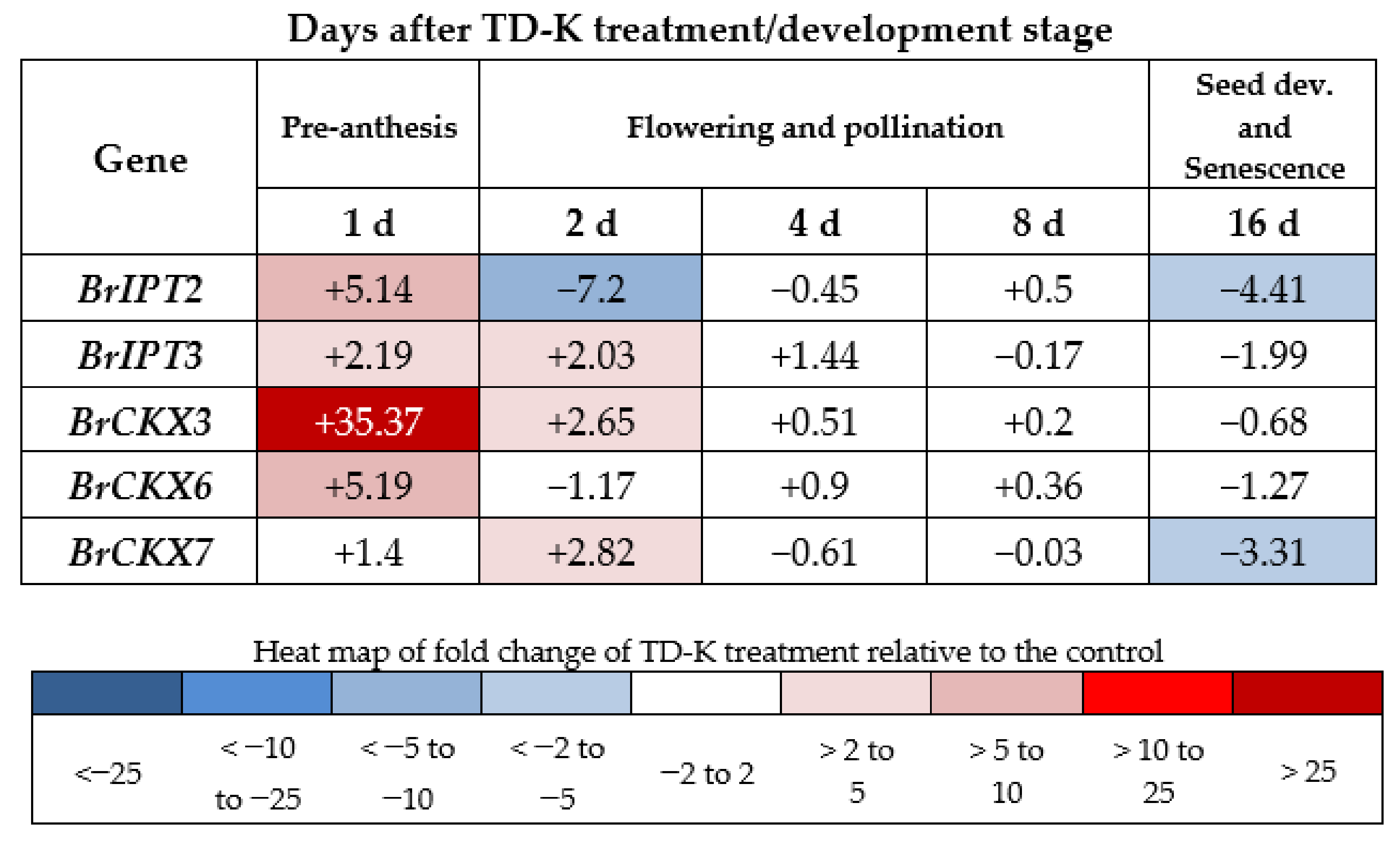Plants 10 00039 g006