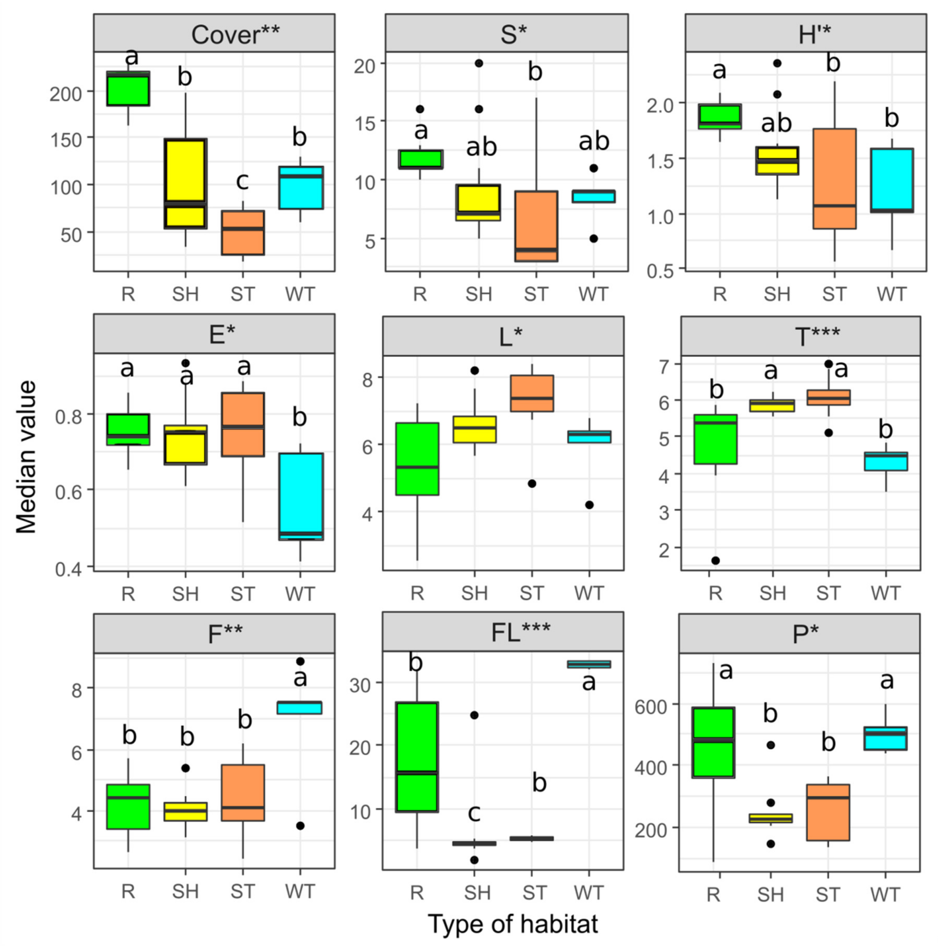 Plants 10 00040 g003