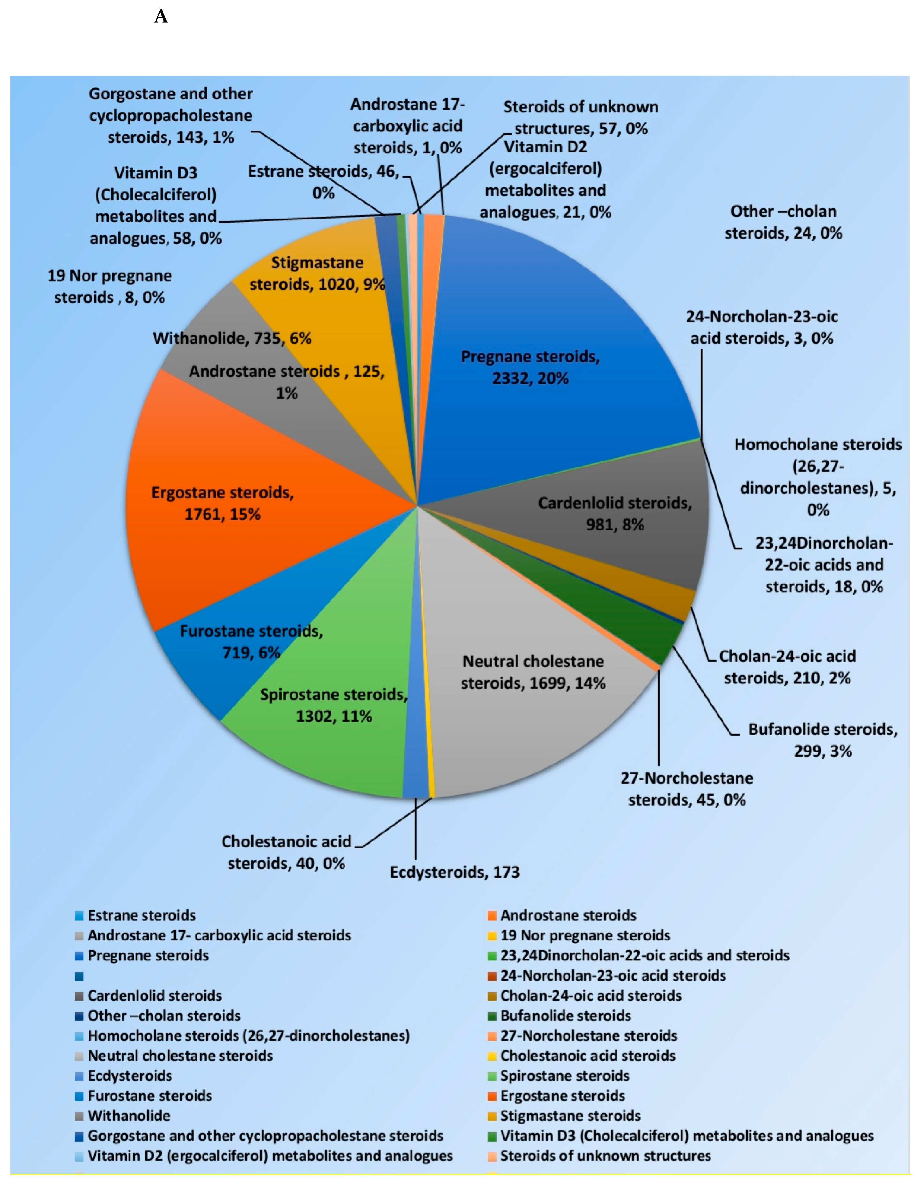 Plants 10 00041 g001a