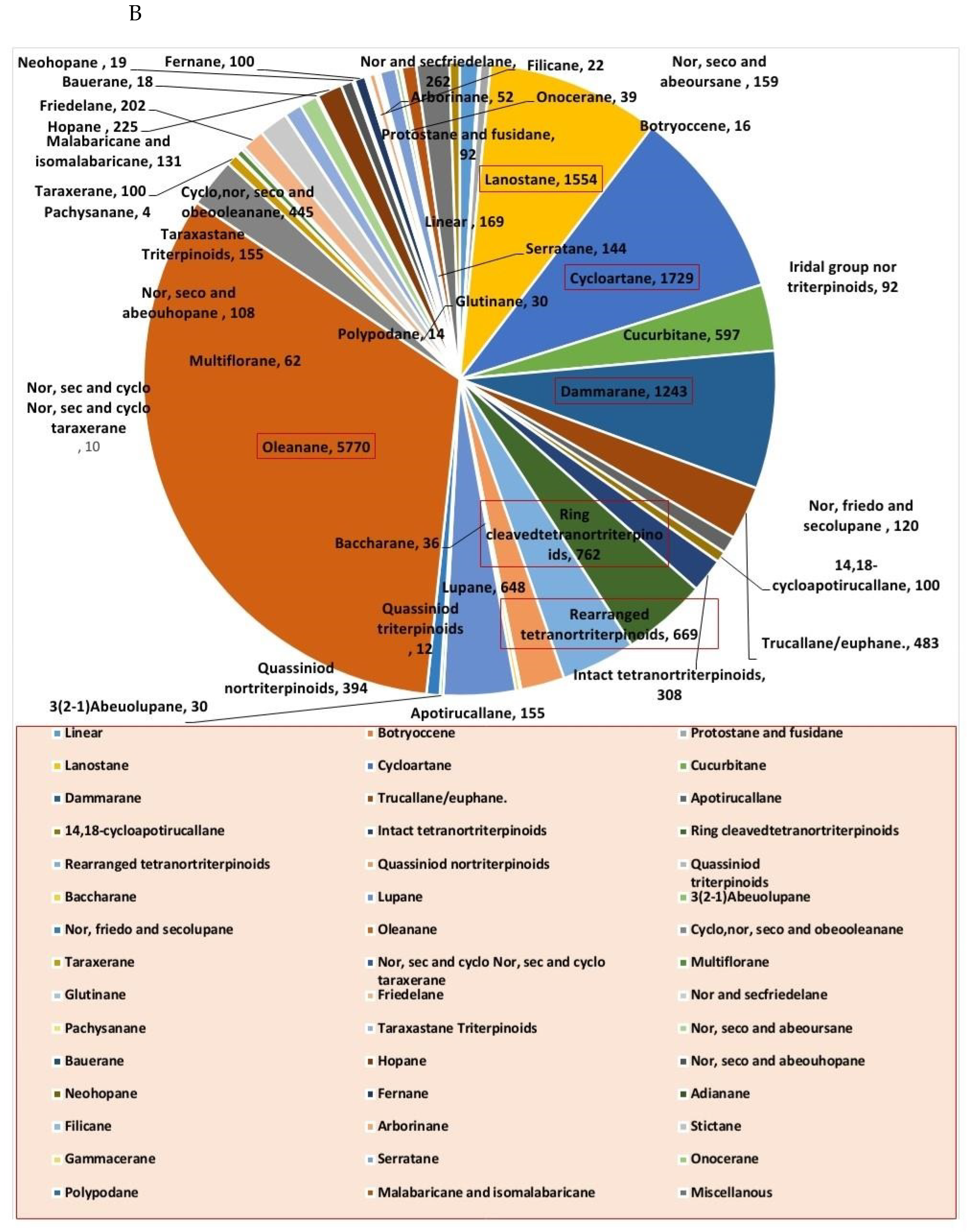 Plants 10 00041 g001b