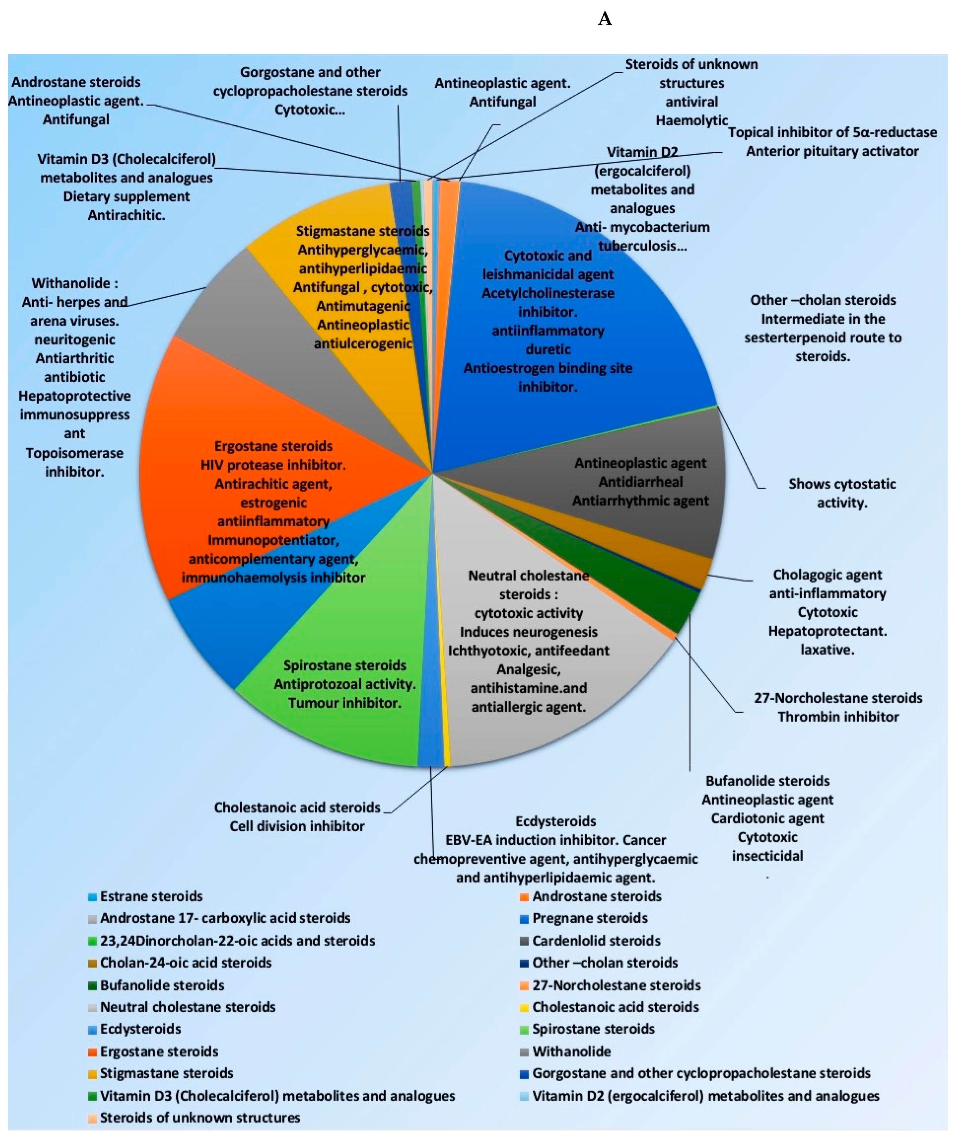 Plants 10 00041 g002a