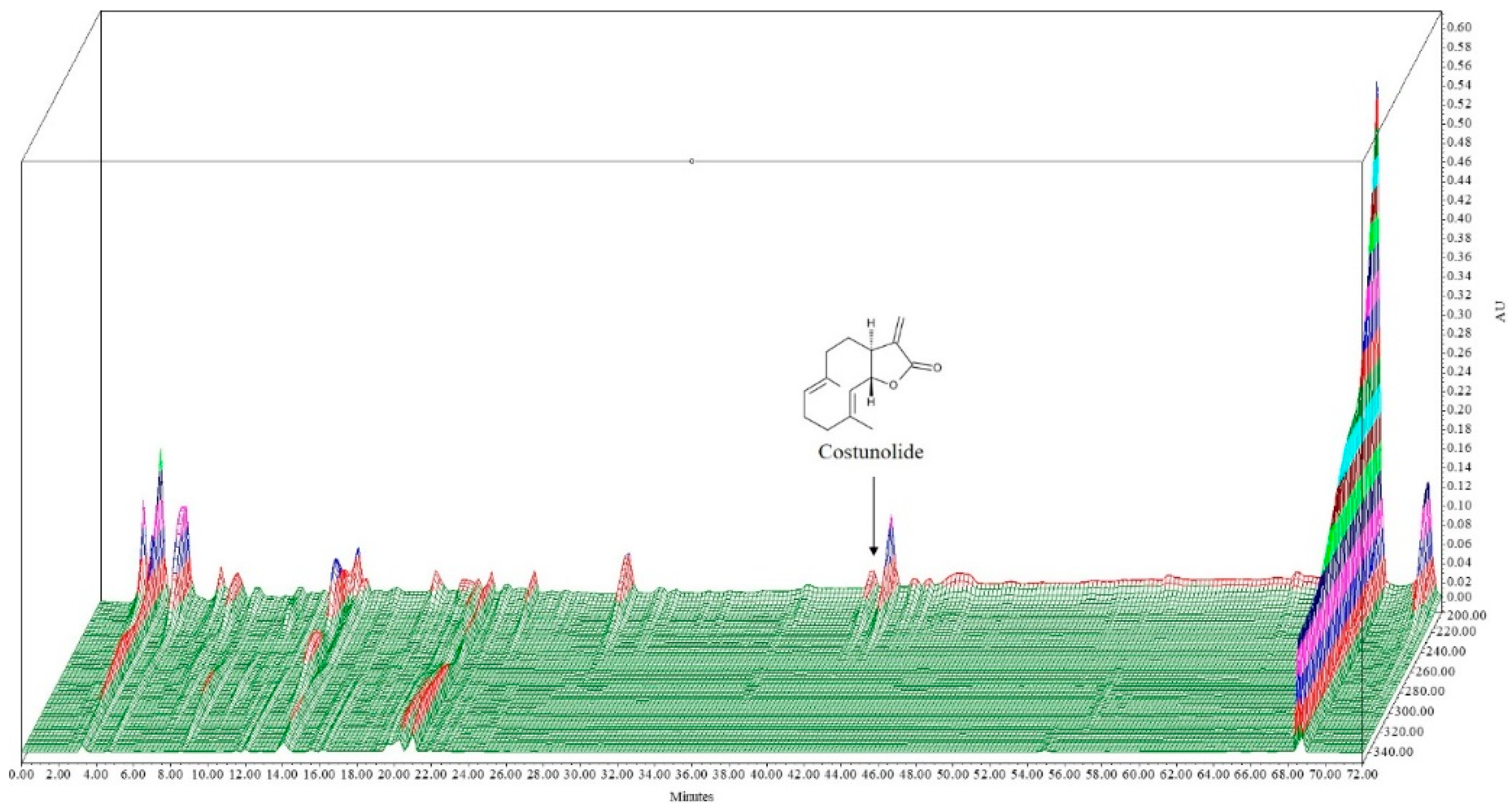 Plants 10 00042 g001