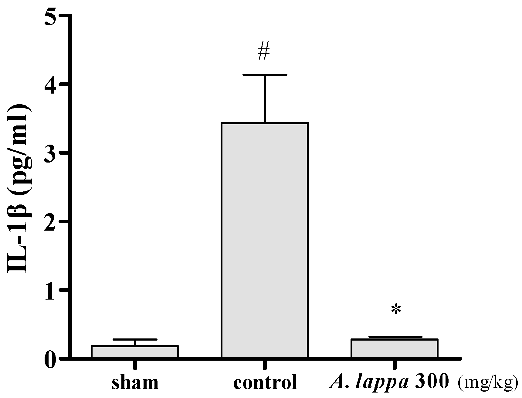 Plants 10 00042 g004