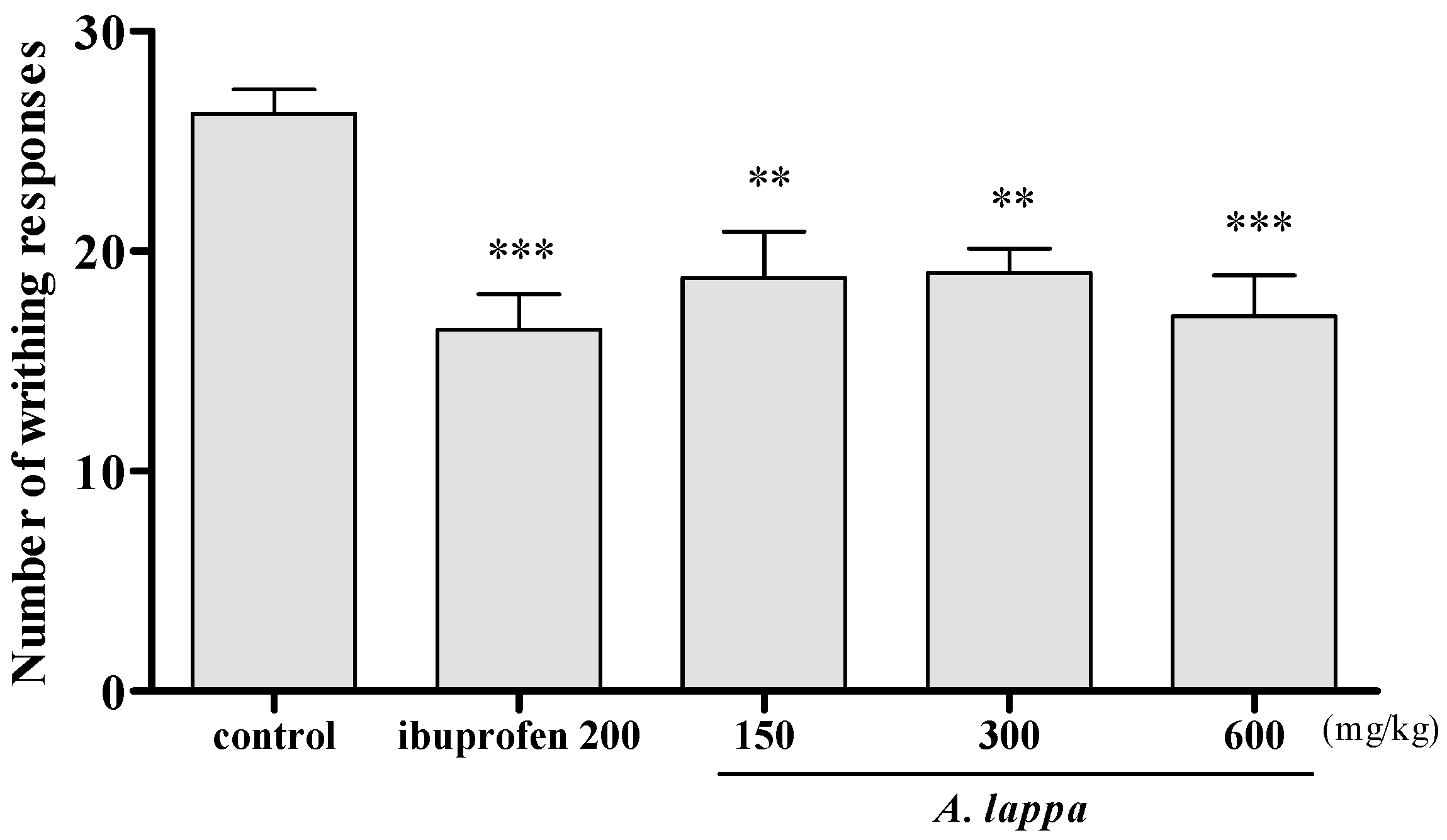 Plants 10 00042 g005