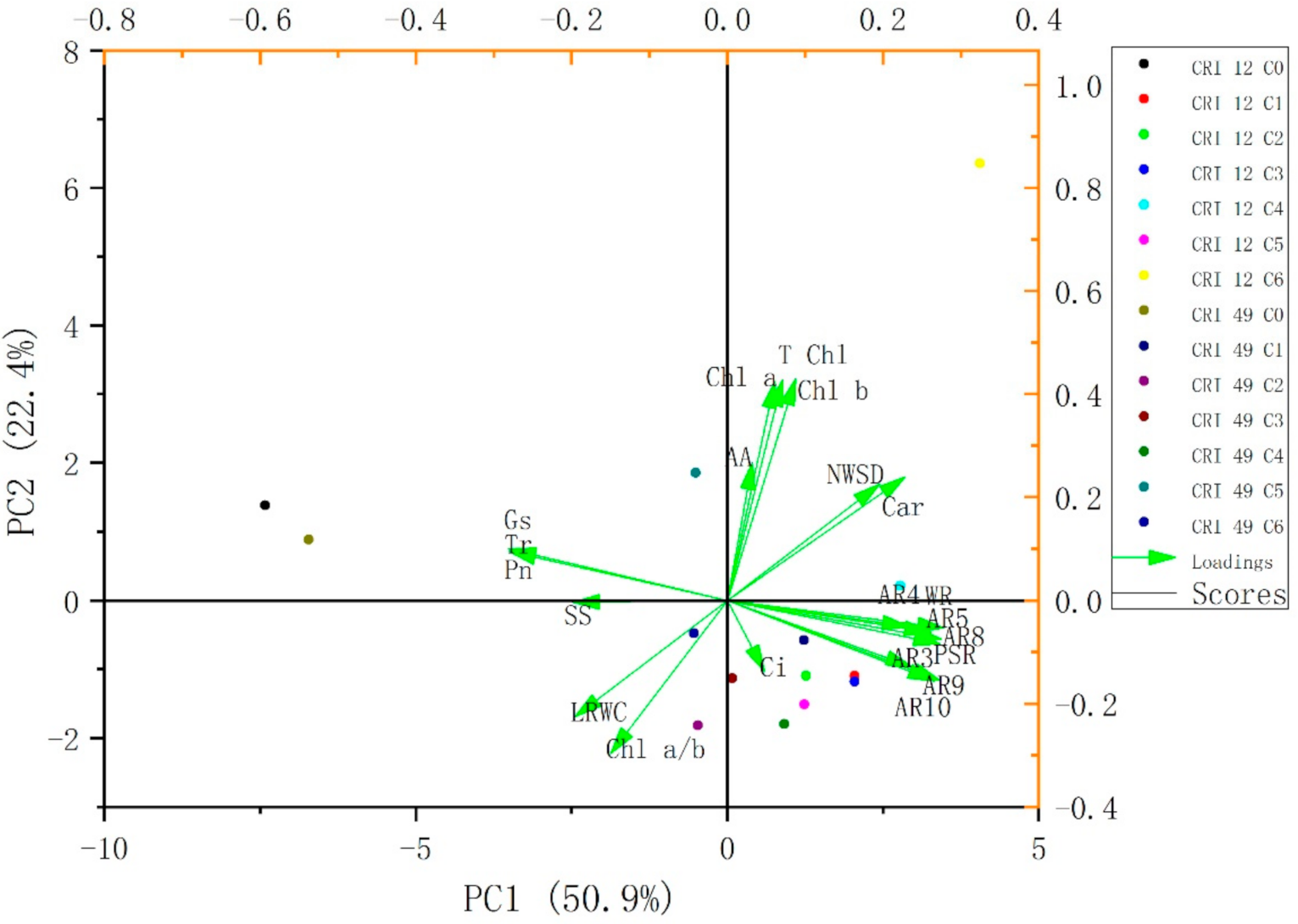 Plants 10 00049 g001