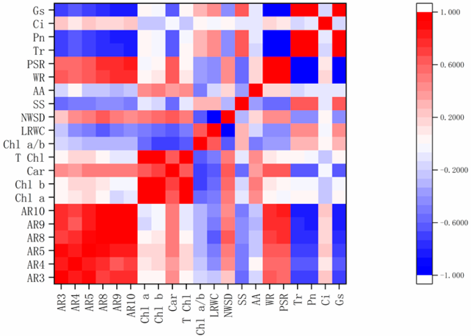 Plants 10 00049 g002