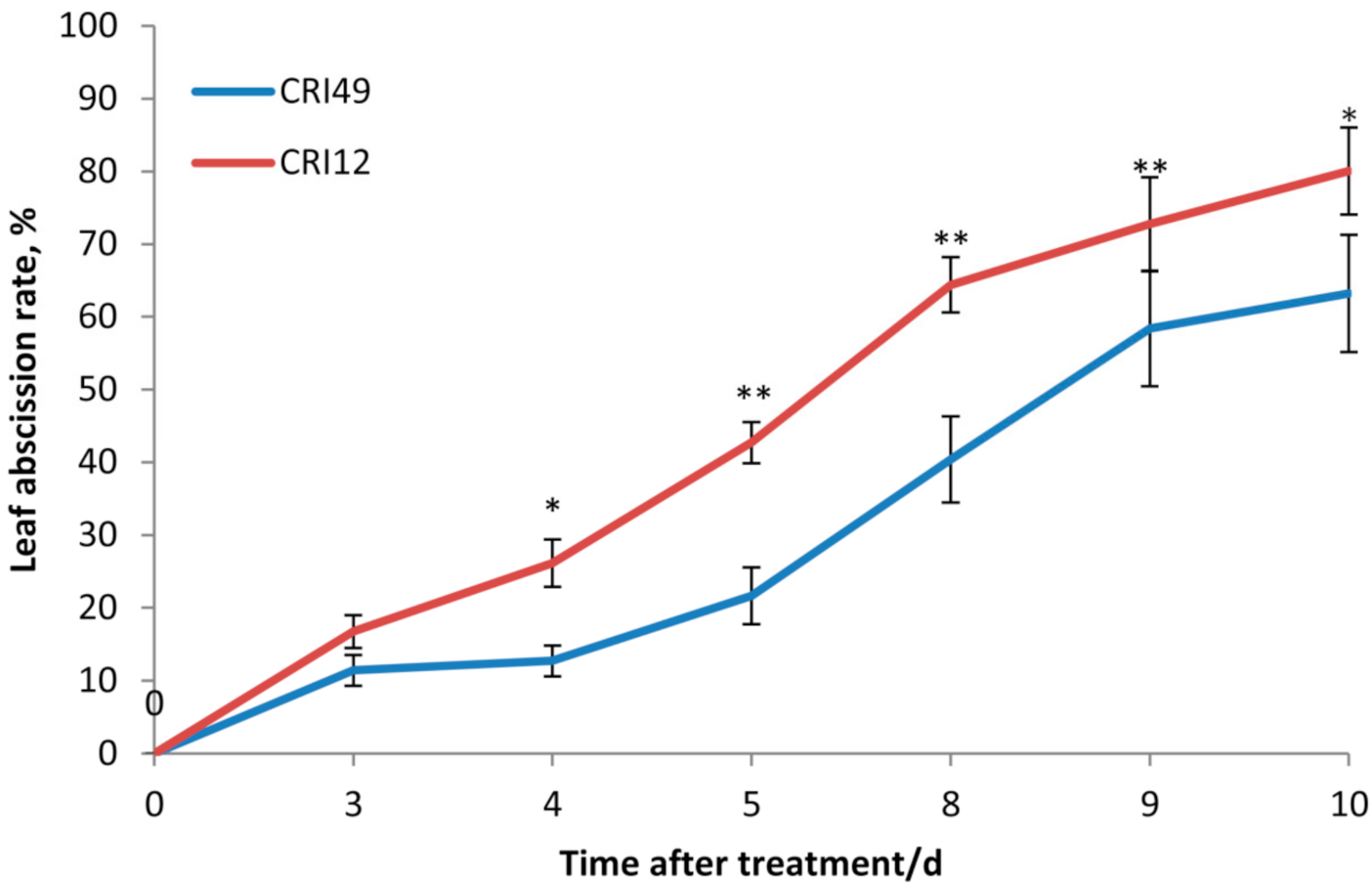 Plants 10 00049 g004