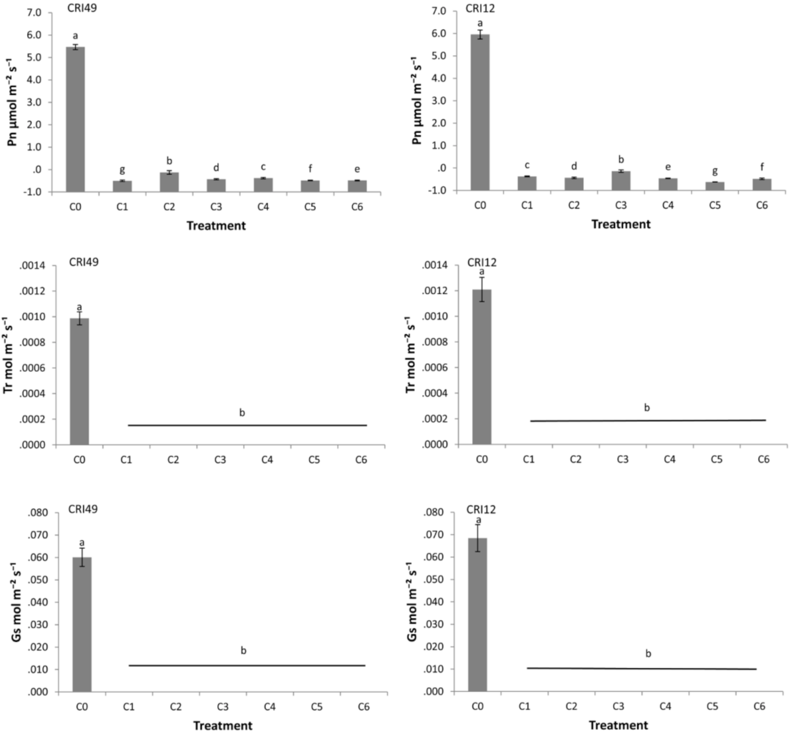 Plants 10 00049 g005