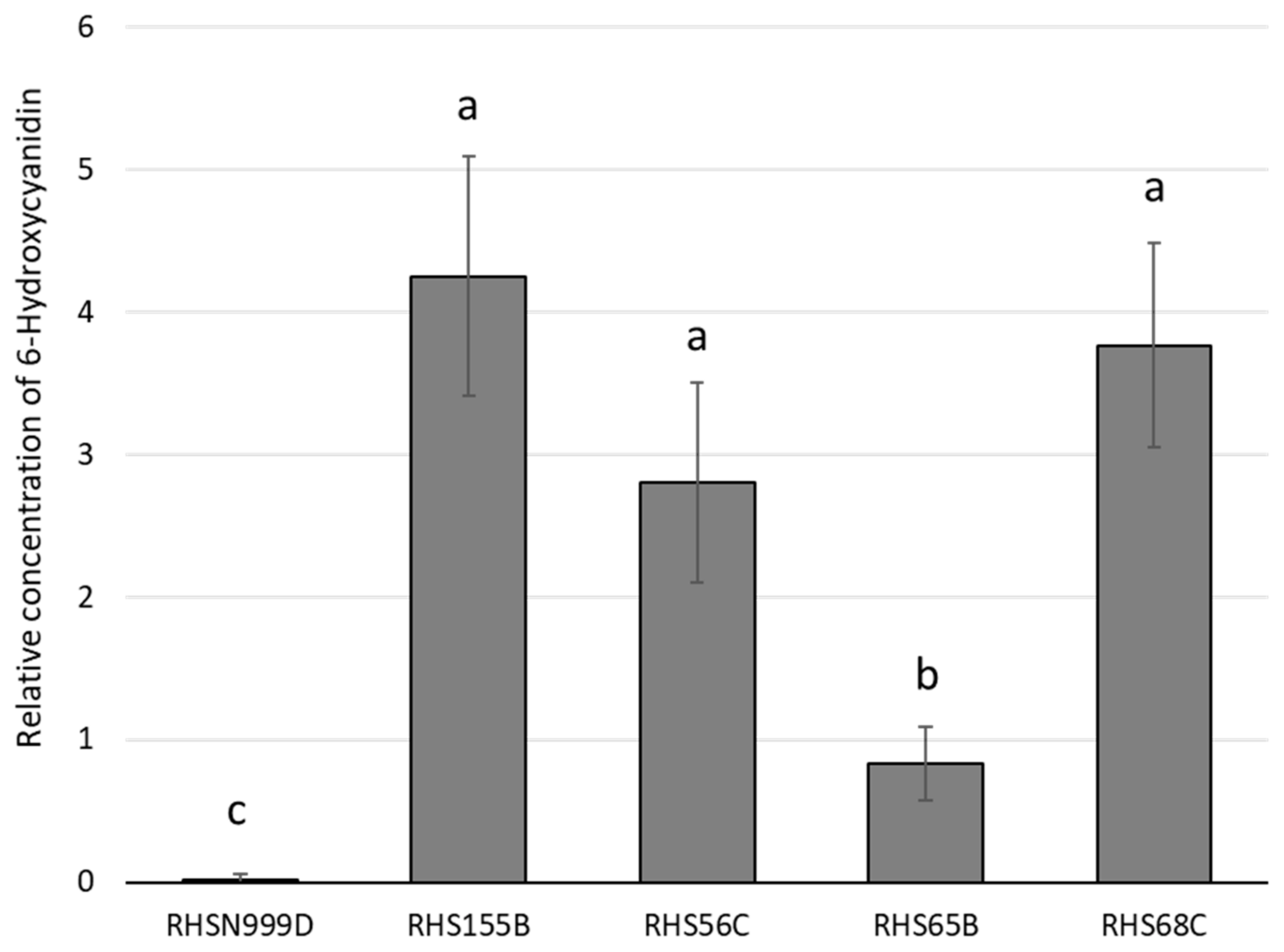 Plants 10 00055 g001