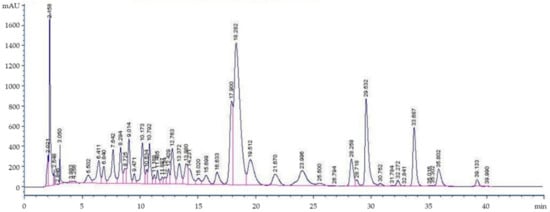 Plants 10 00055 g0a1