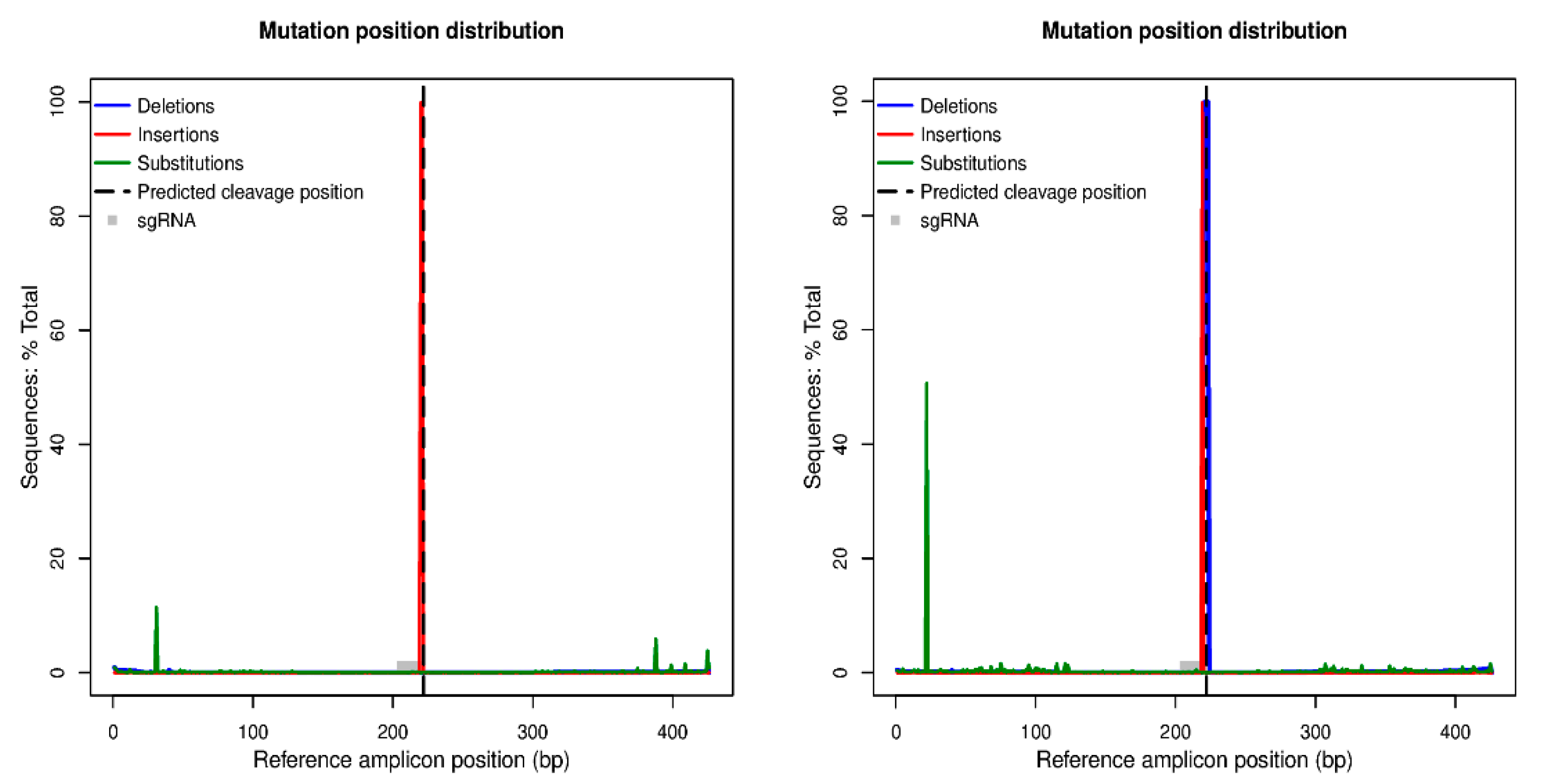 Plants 10 00062 g005