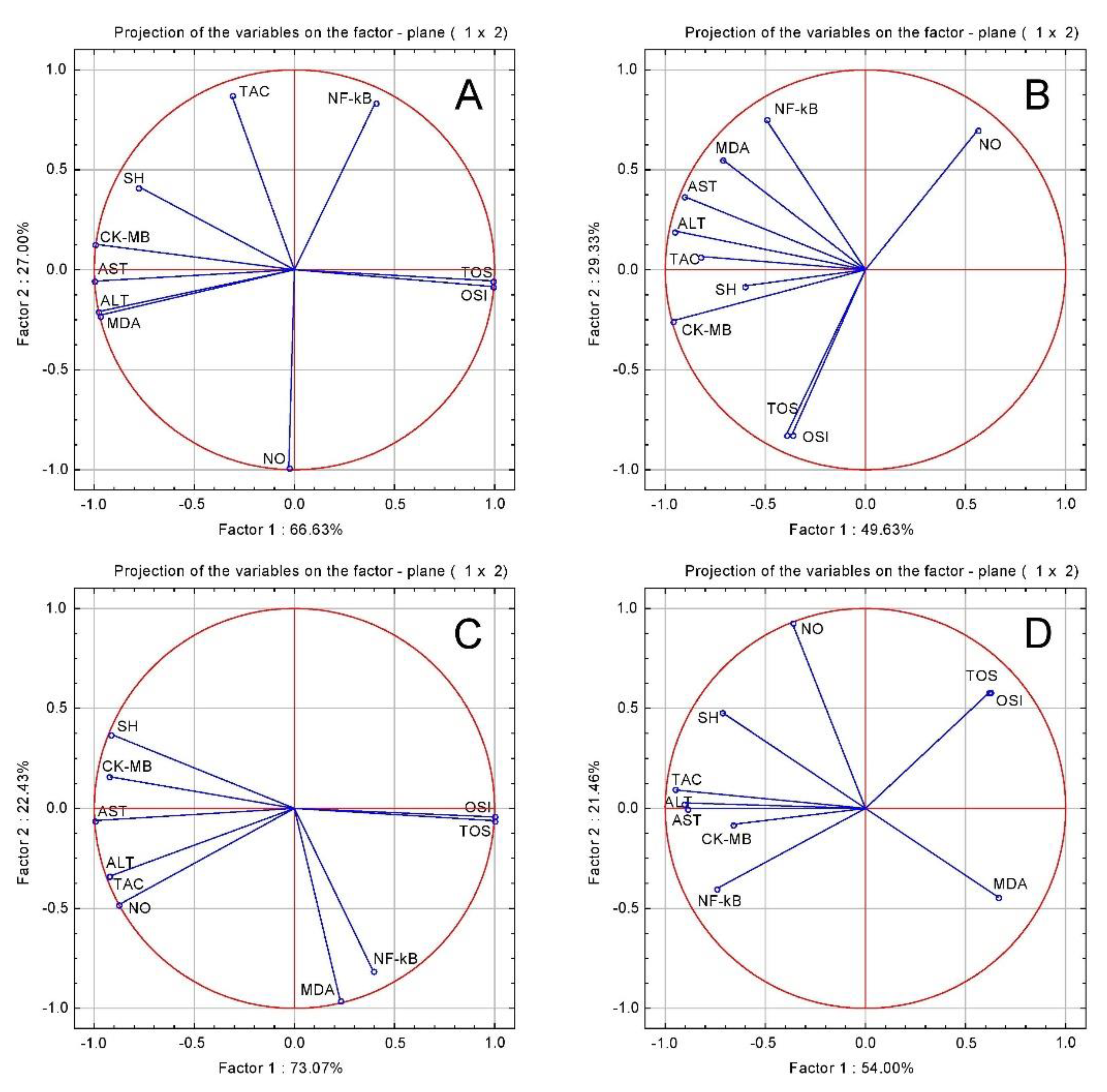 Plants 10 00064 g002